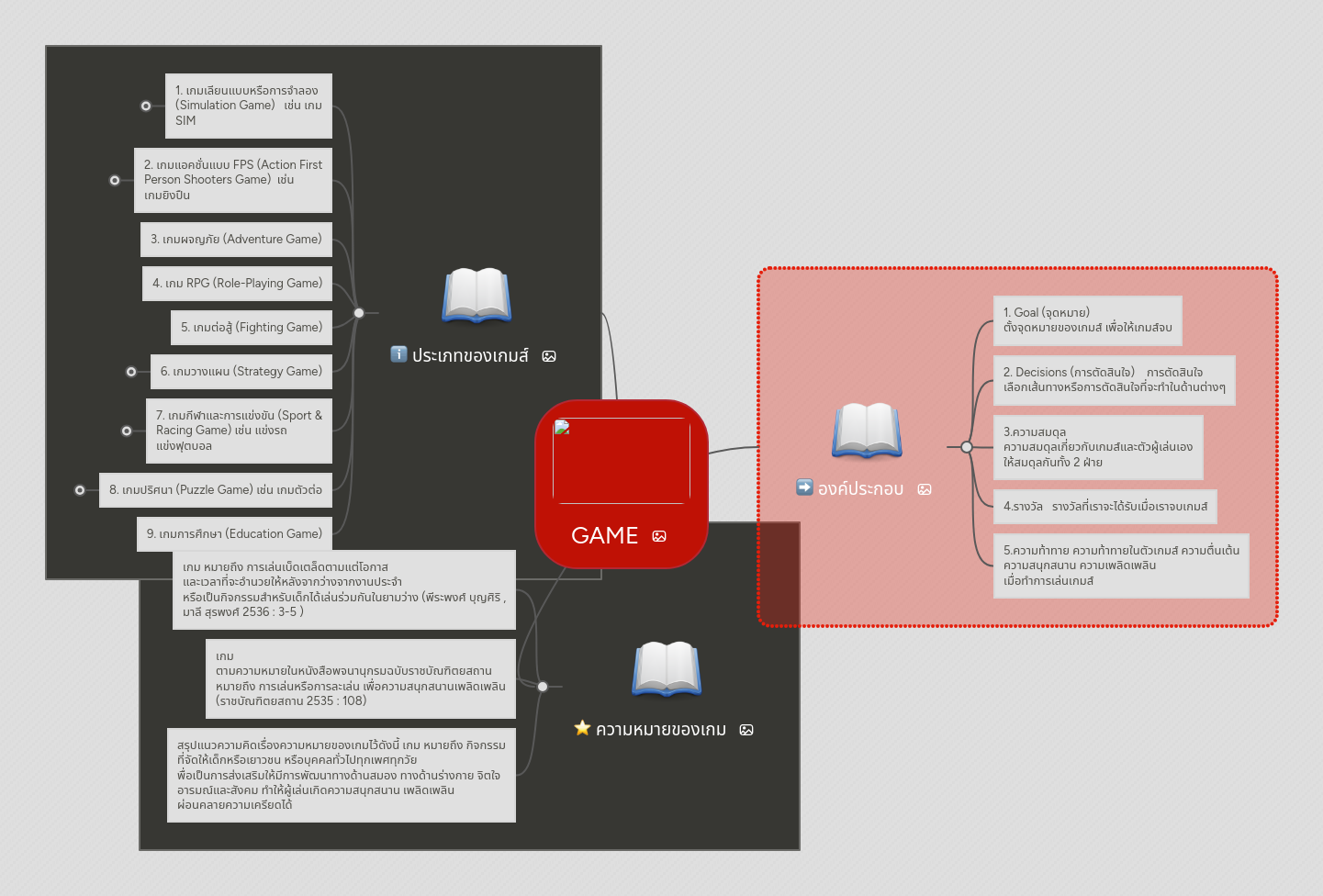 GAME | MindMeister Mind map