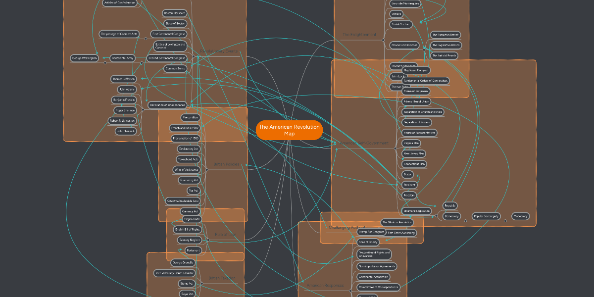 The American Revolution Map | MindMeister Mind Map