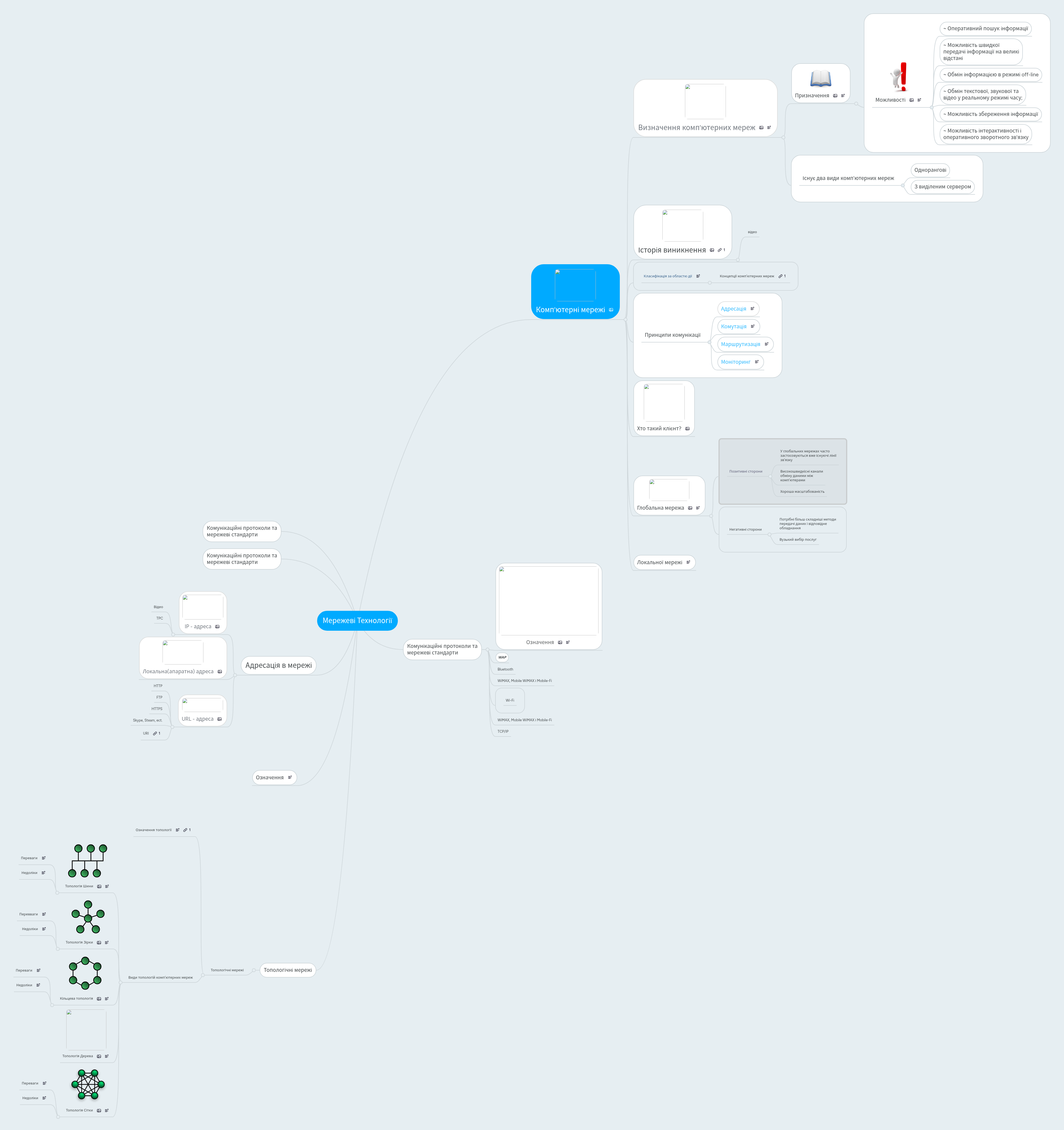 Мережеві Технології | MindMeister Mind Map