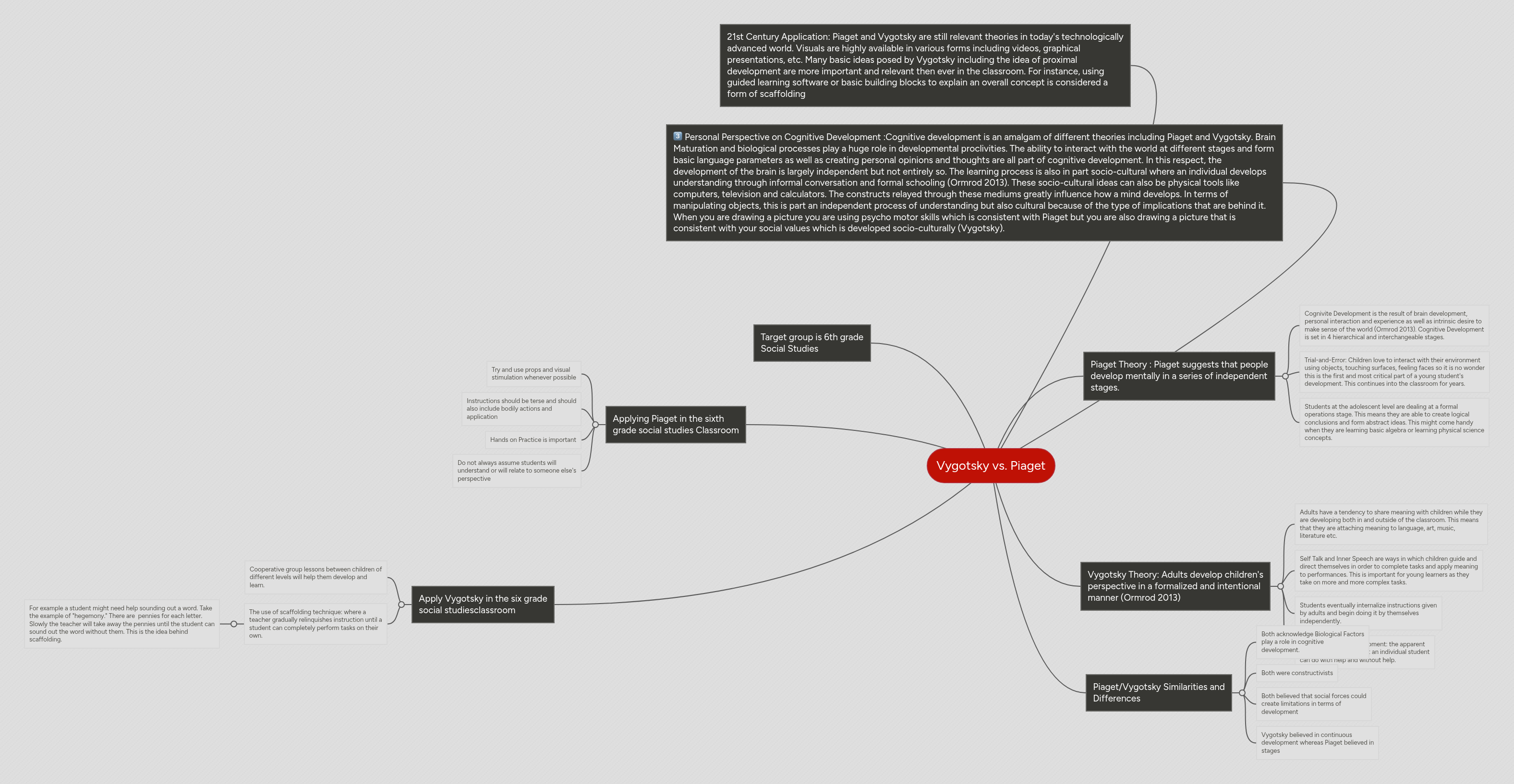 Vygotsky Vs Piaget