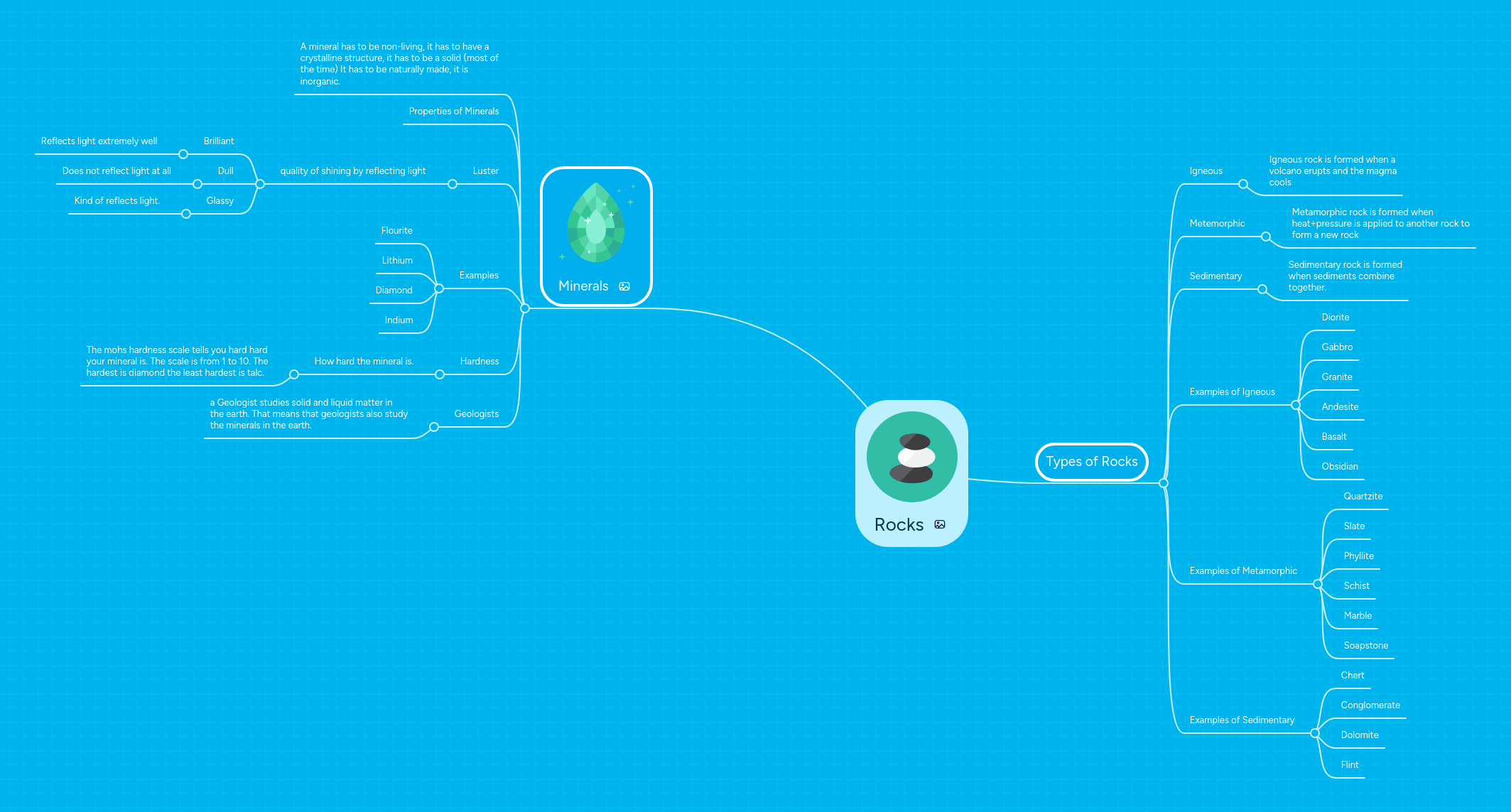 Rocks | MindMeister Mind map