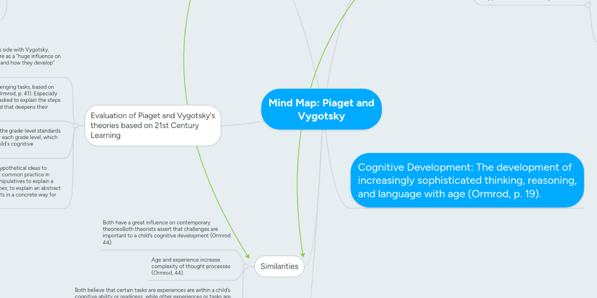 Mind Map Piaget and Vygotsky MindMeister Mind Map