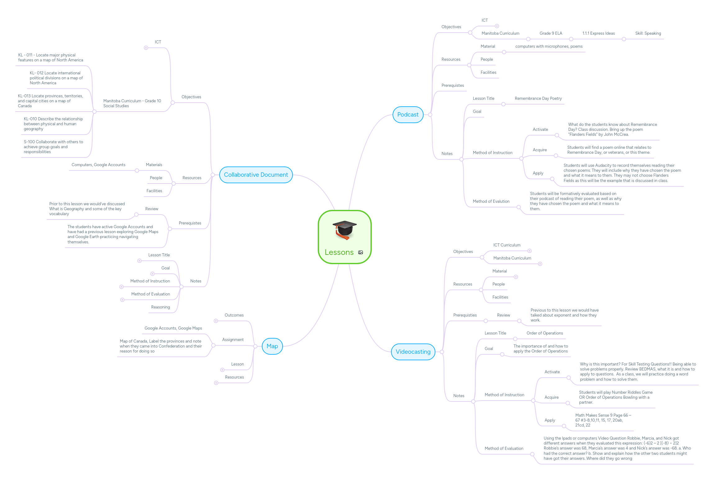 Lessons | MindMeister Mind Map