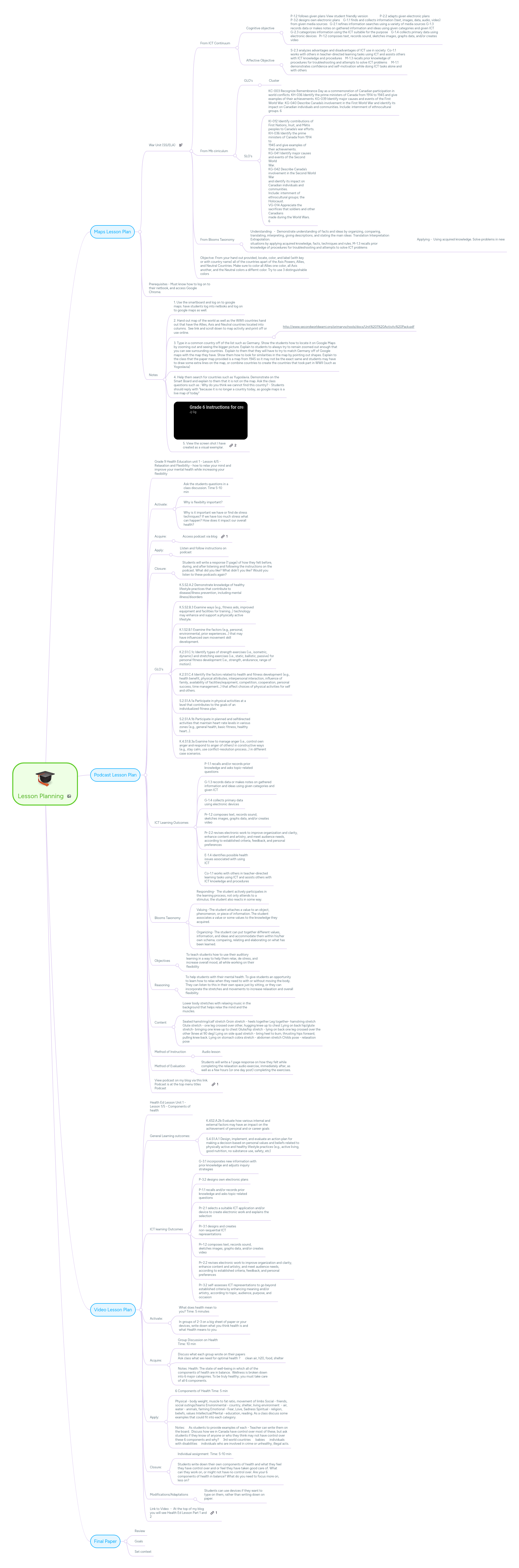 Lesson Planning | MindMeister Mind map