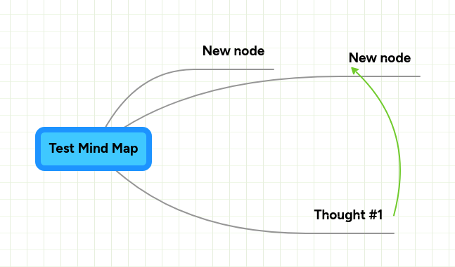 Test Mind Map | MindMeister Mind Map