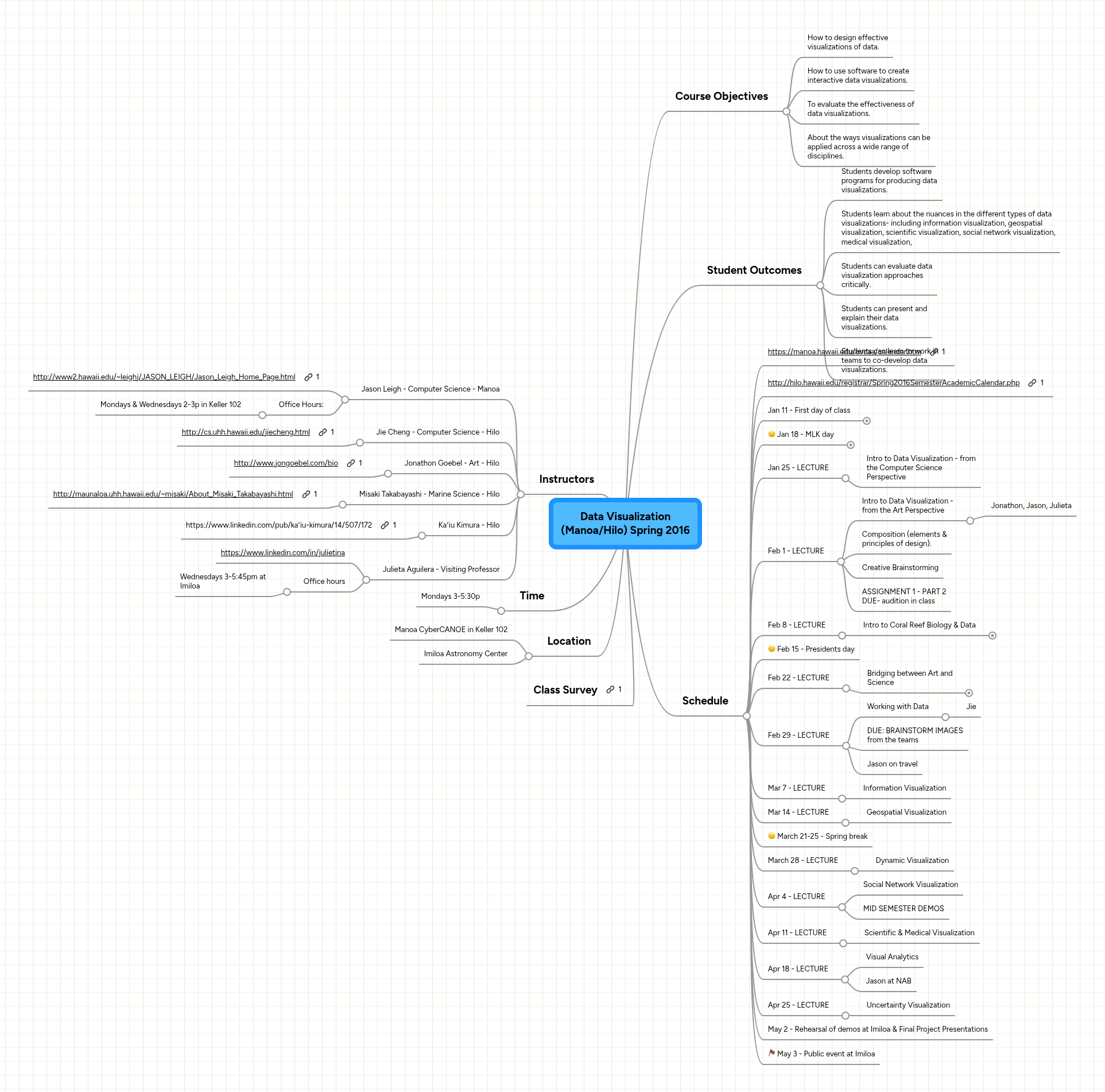 Data Visualization (Manoa/Hilo) Spring 2016 | MindMeister Mind map