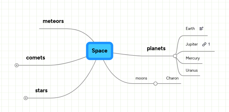 Space | MindMeister Mind map