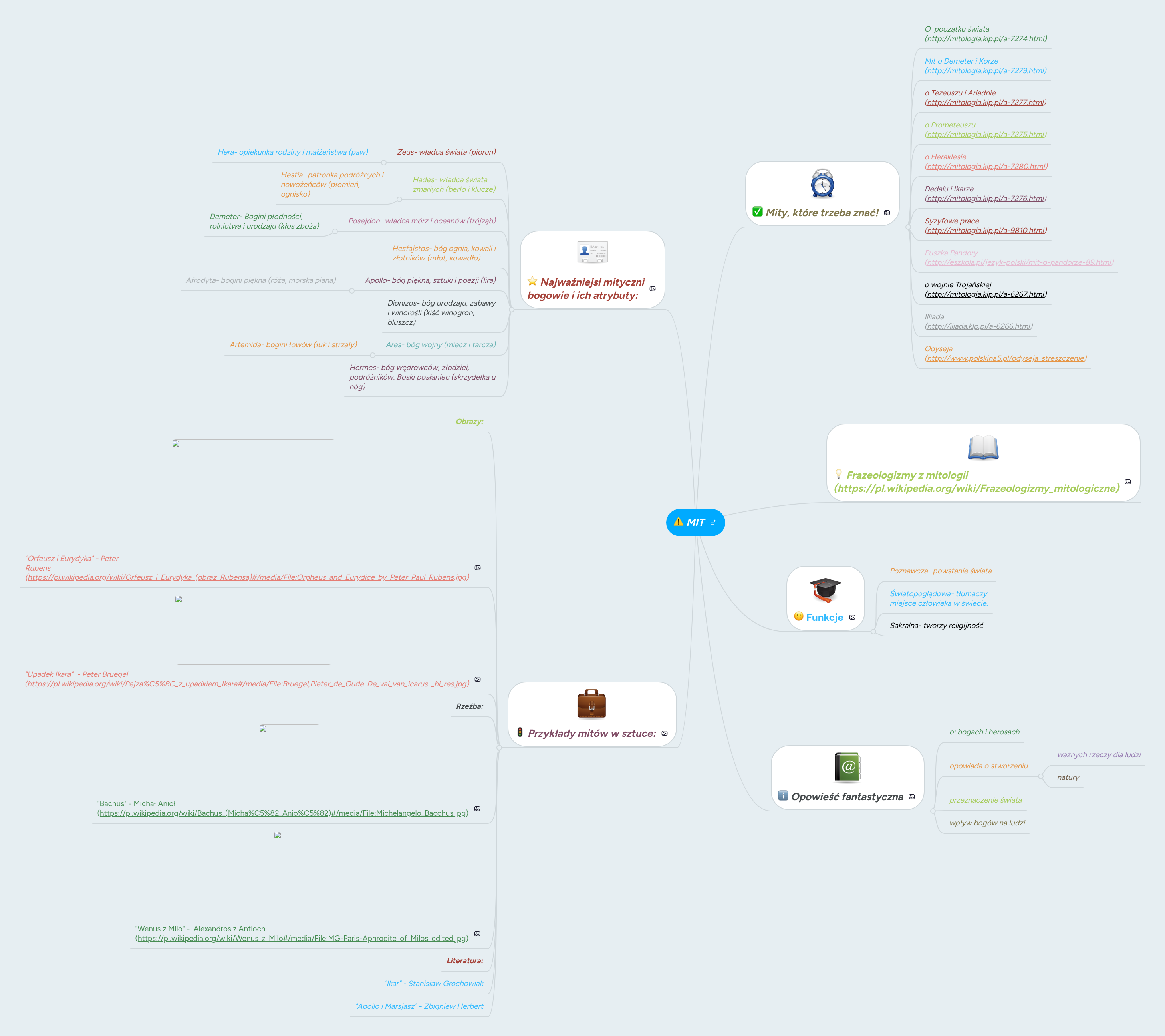 MIT | MindMeister Mind Map