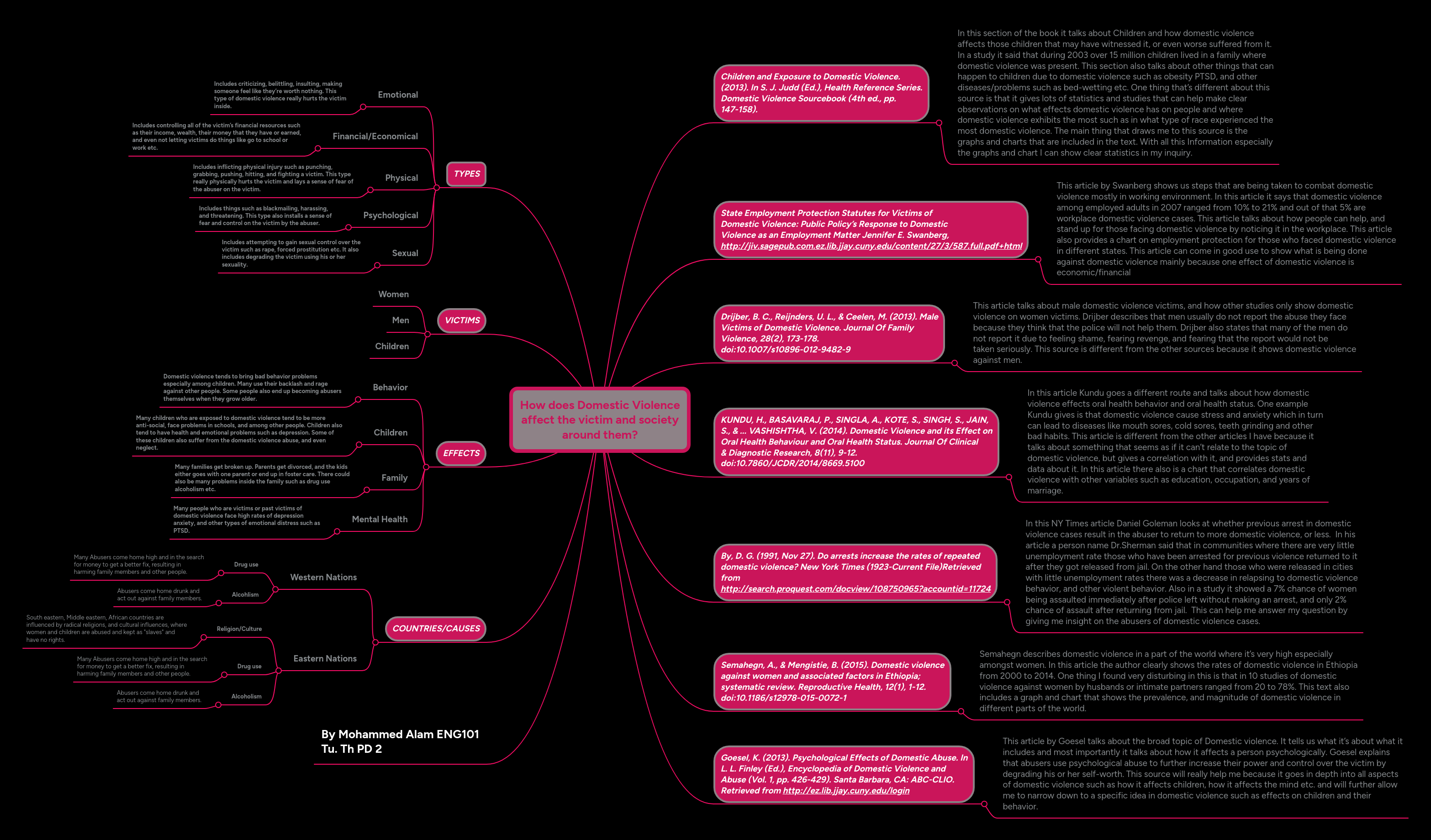 How does Domestic Violence affect the victim and ... | MindMeister Mind map