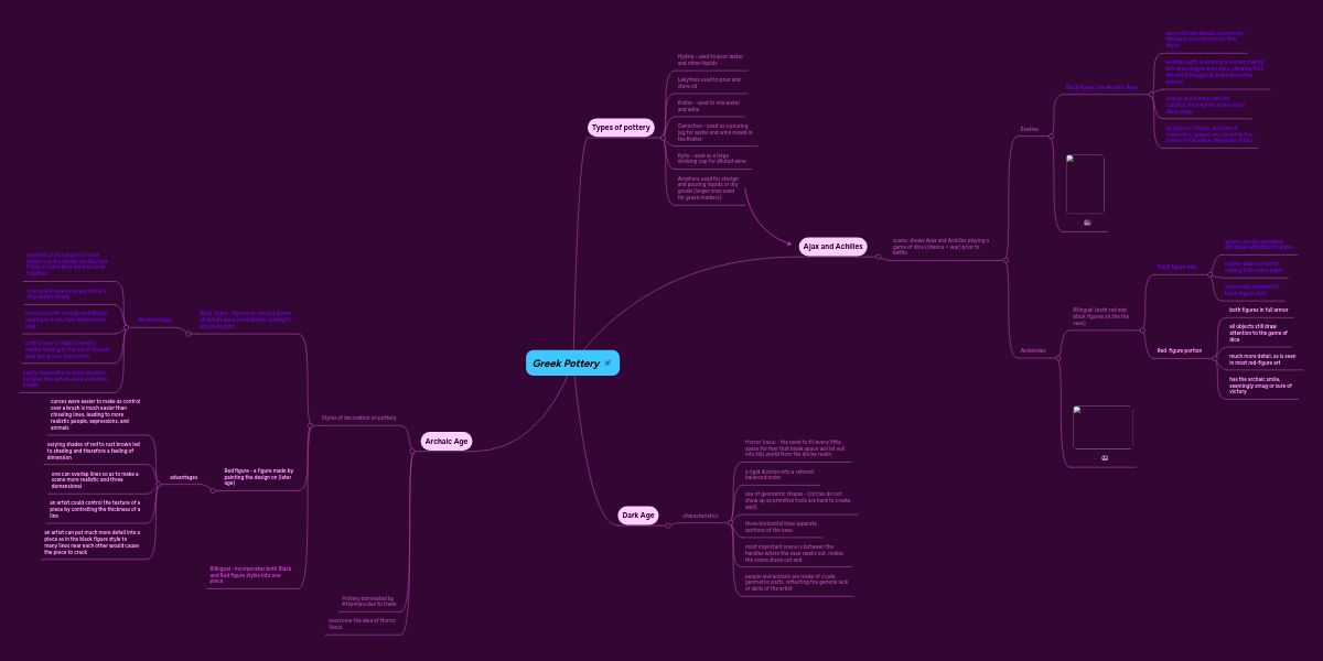 Greek Pottery MindMeister Mind Map