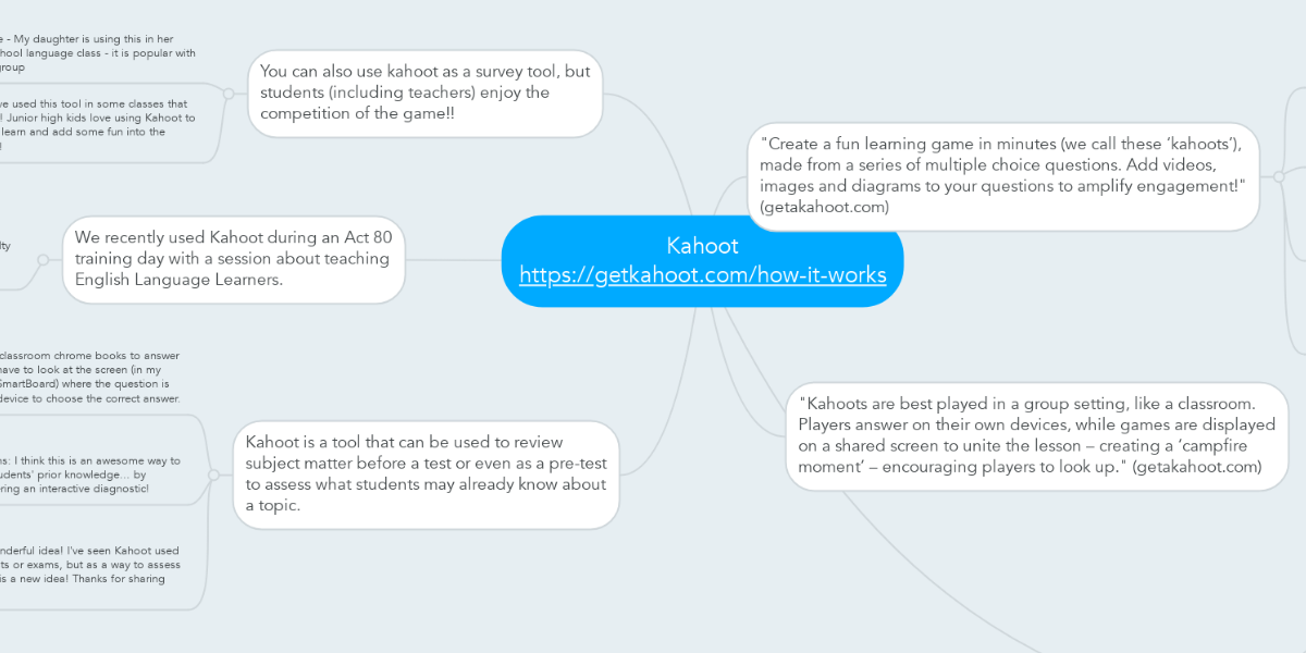 Kahoot /how-it-works | MindMeister Mind Map