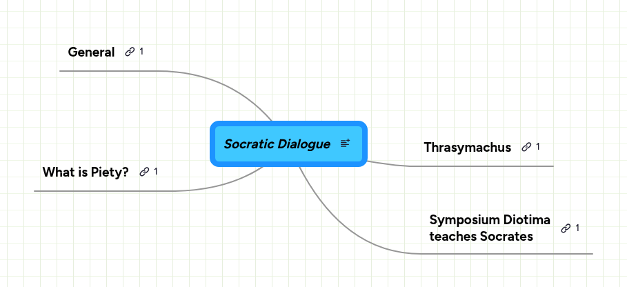 Socratic Dialogue | MindMeister Mind map