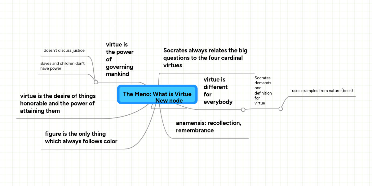Lecture 2 Virtue Ethics Introduction To Natural Law