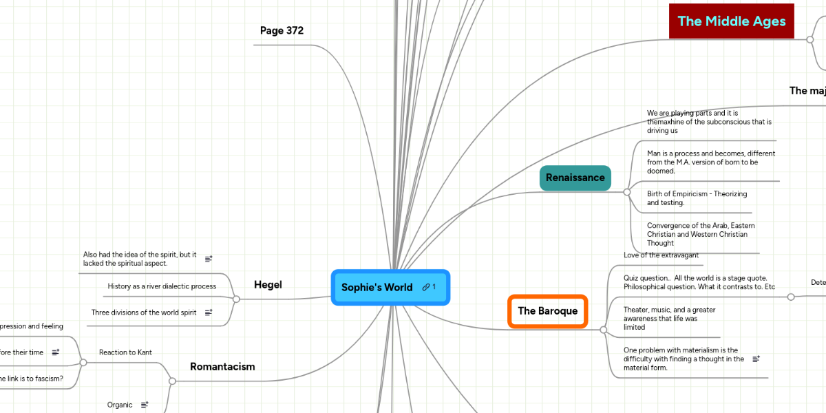 Sophie's world pdf picture