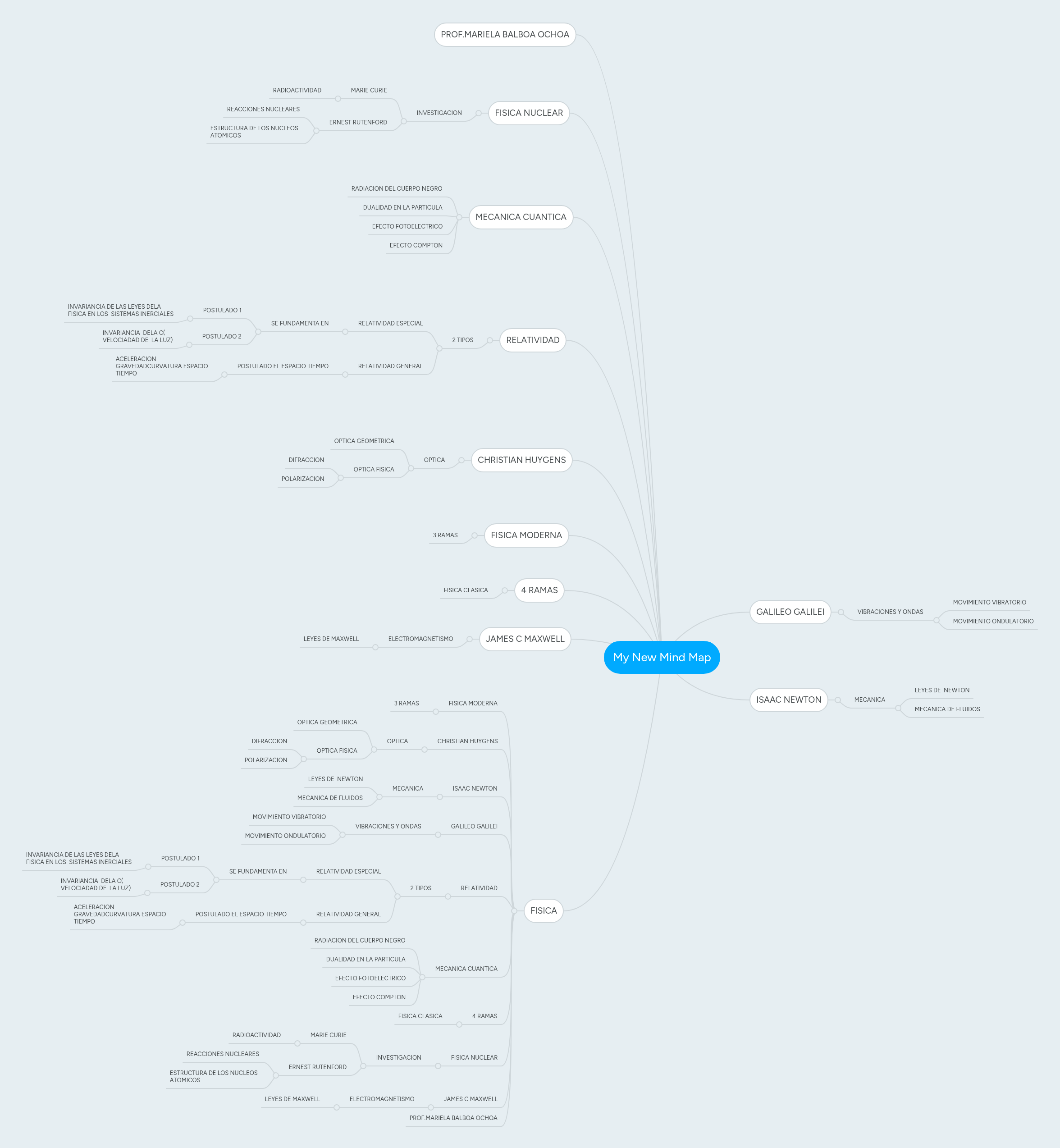My New Mind Map | MindMeister Mind map