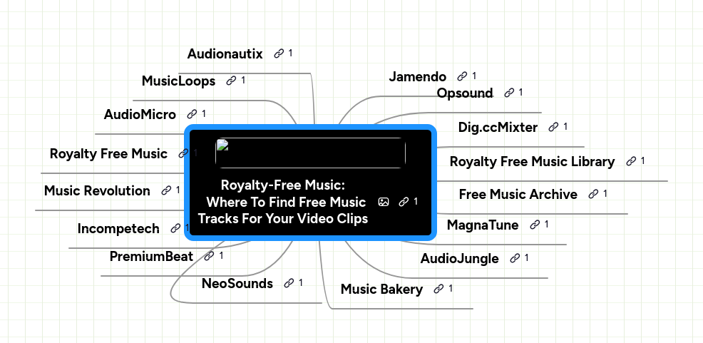Royalty-Free Music: Where To Find Free Music Tr... | MindMeister Mind map