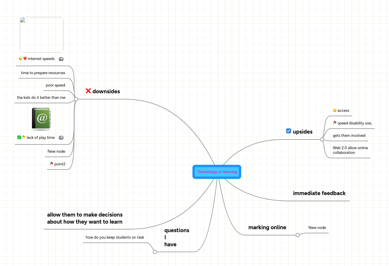 Technology in learning | MindMeister Mind map