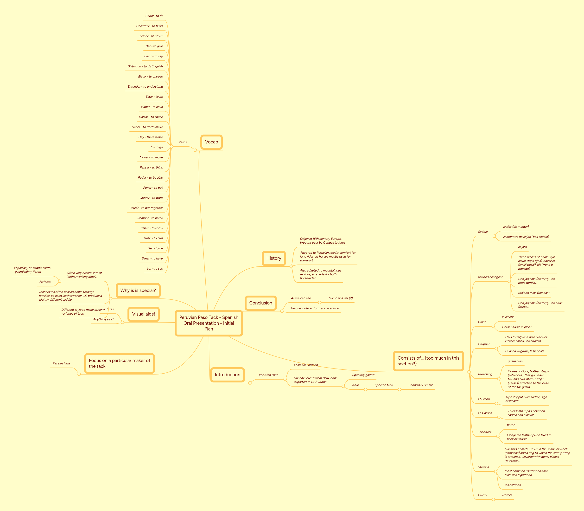 Peruvian Paso Tack Spanish Oral Presentation MindMeister Mind Map