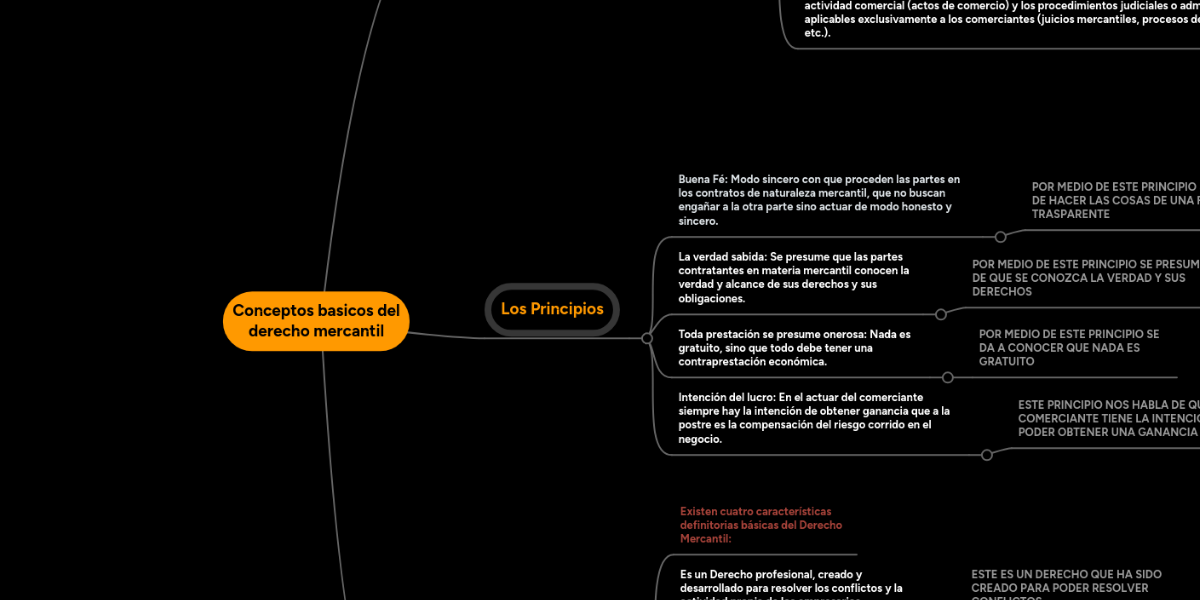 Conceptos Basicos Del Derecho Mercantil Mindmeister Mind Map