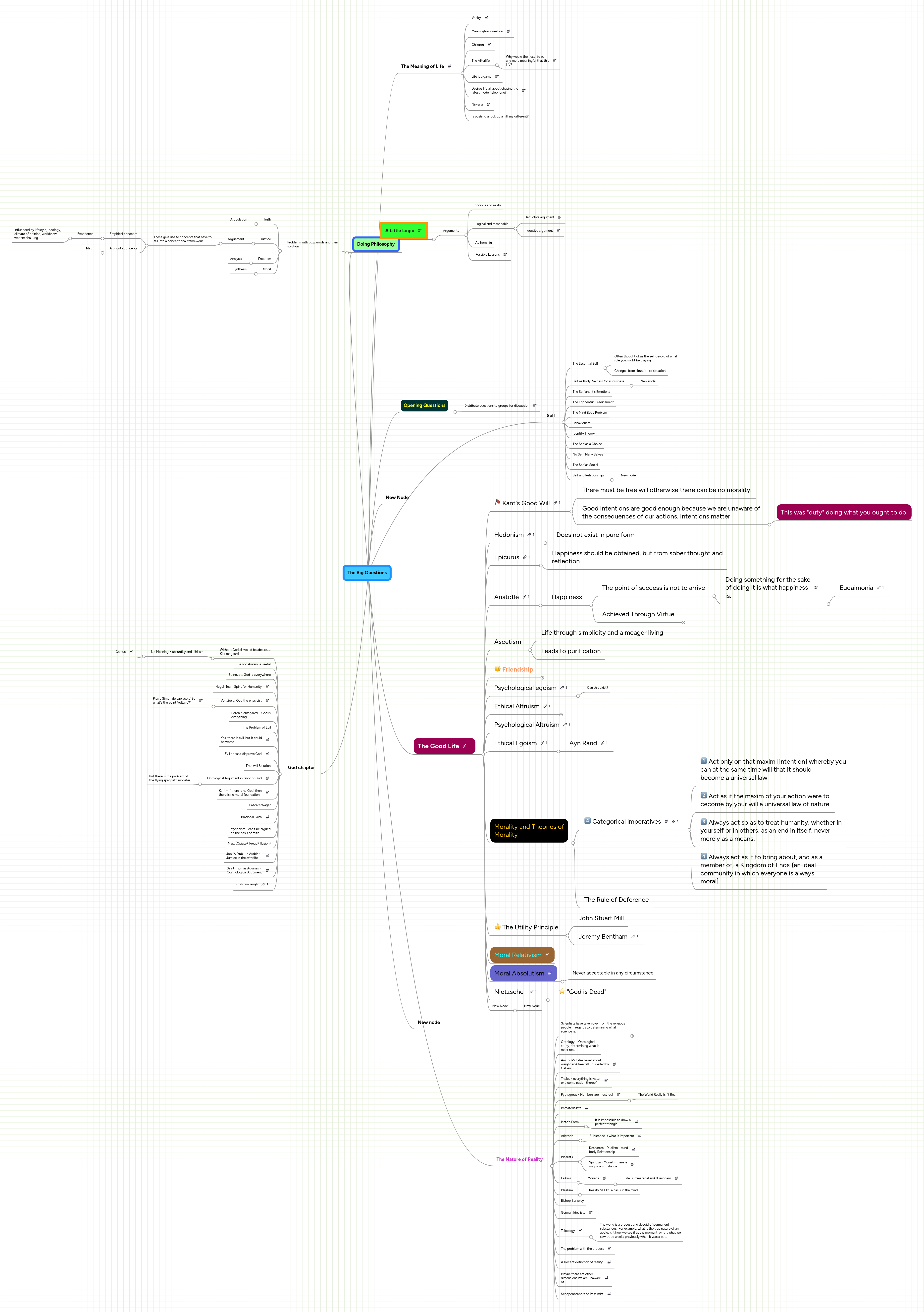 The Big Questions | MindMeister Mind Map