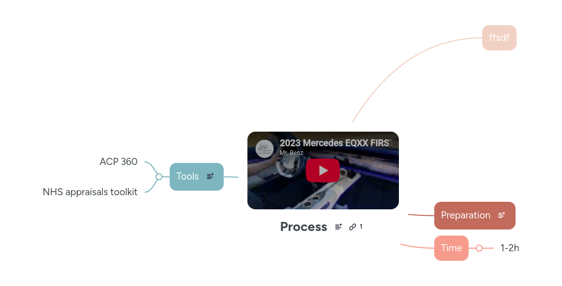 Process | MindMeister Mind map