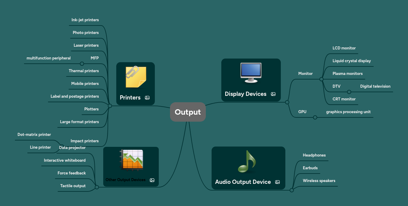 Output | MindMeister Mind map