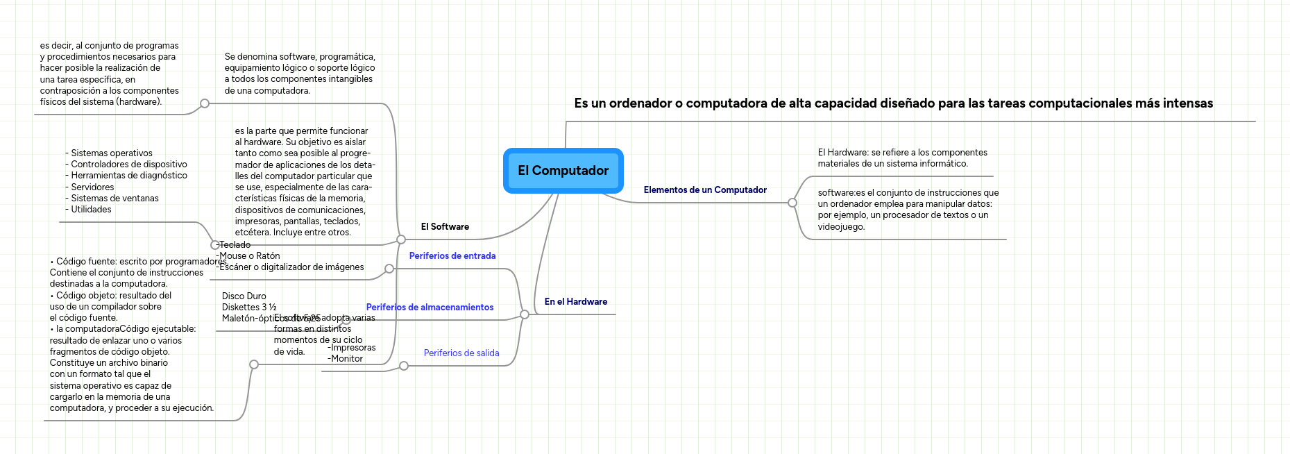 El Computador | MindMeister Mapa Mental