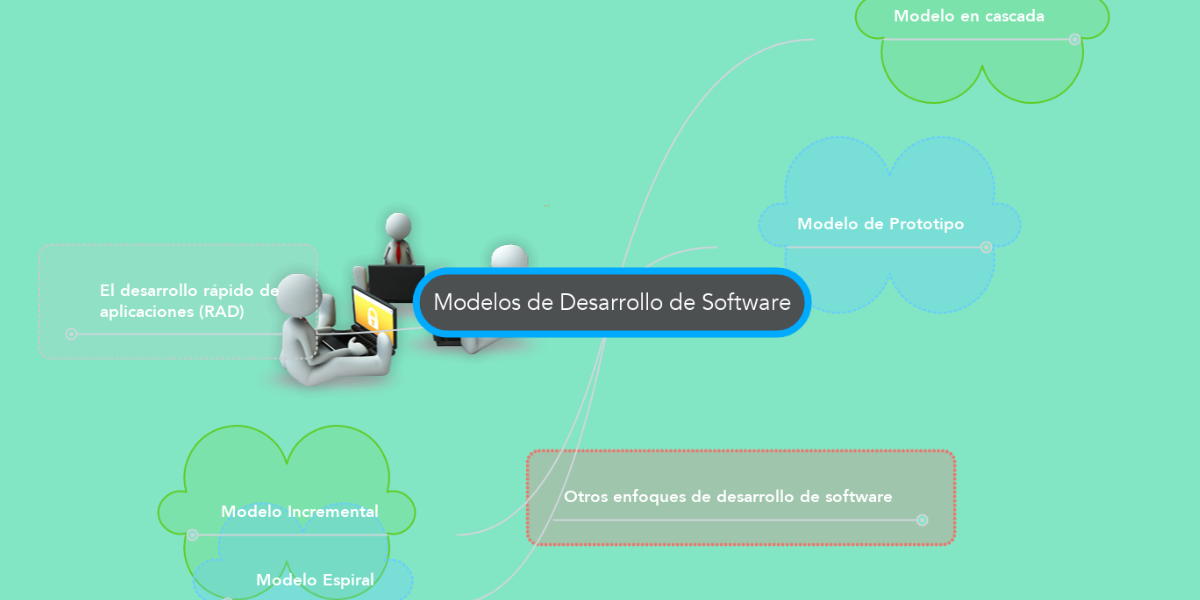 Modelos de Desarrollo de Software | MindMeister Mapa Mental