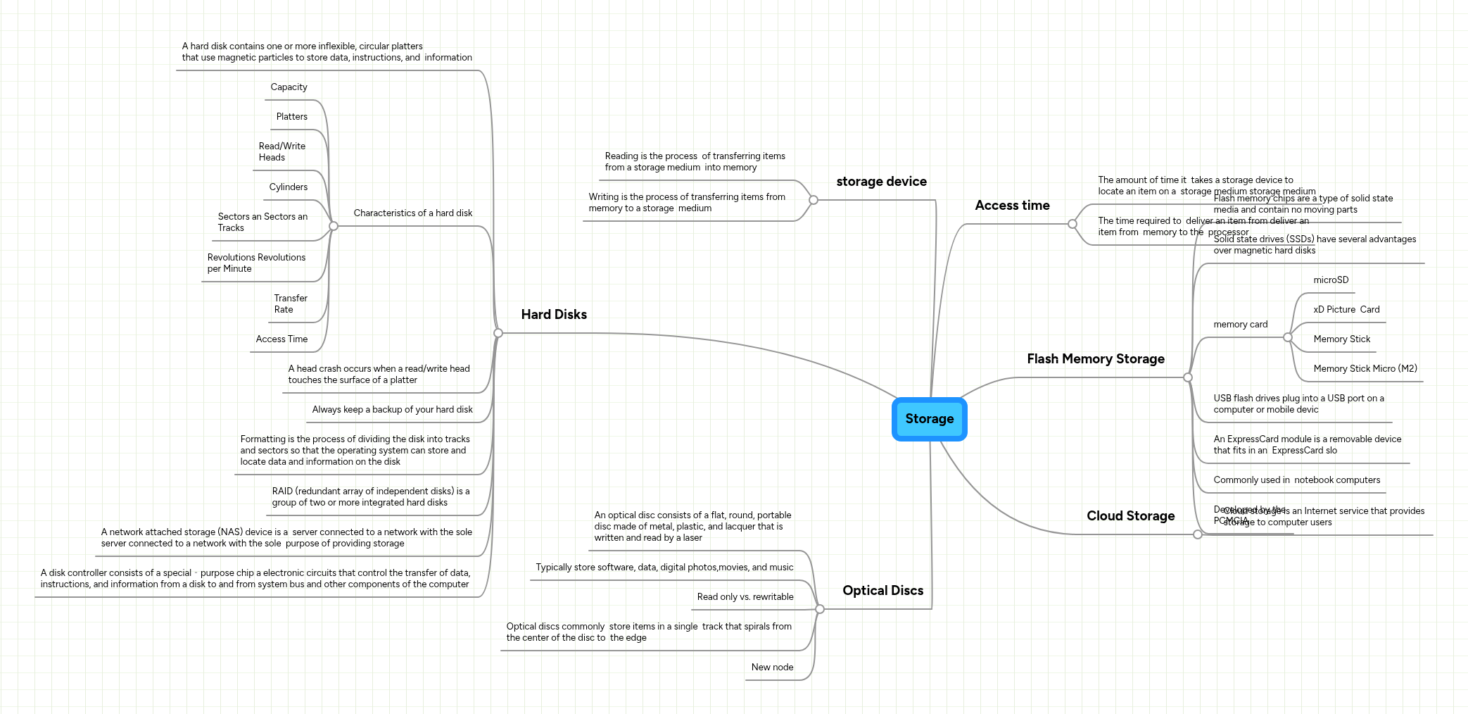 Storage | MindMeister Mind Map