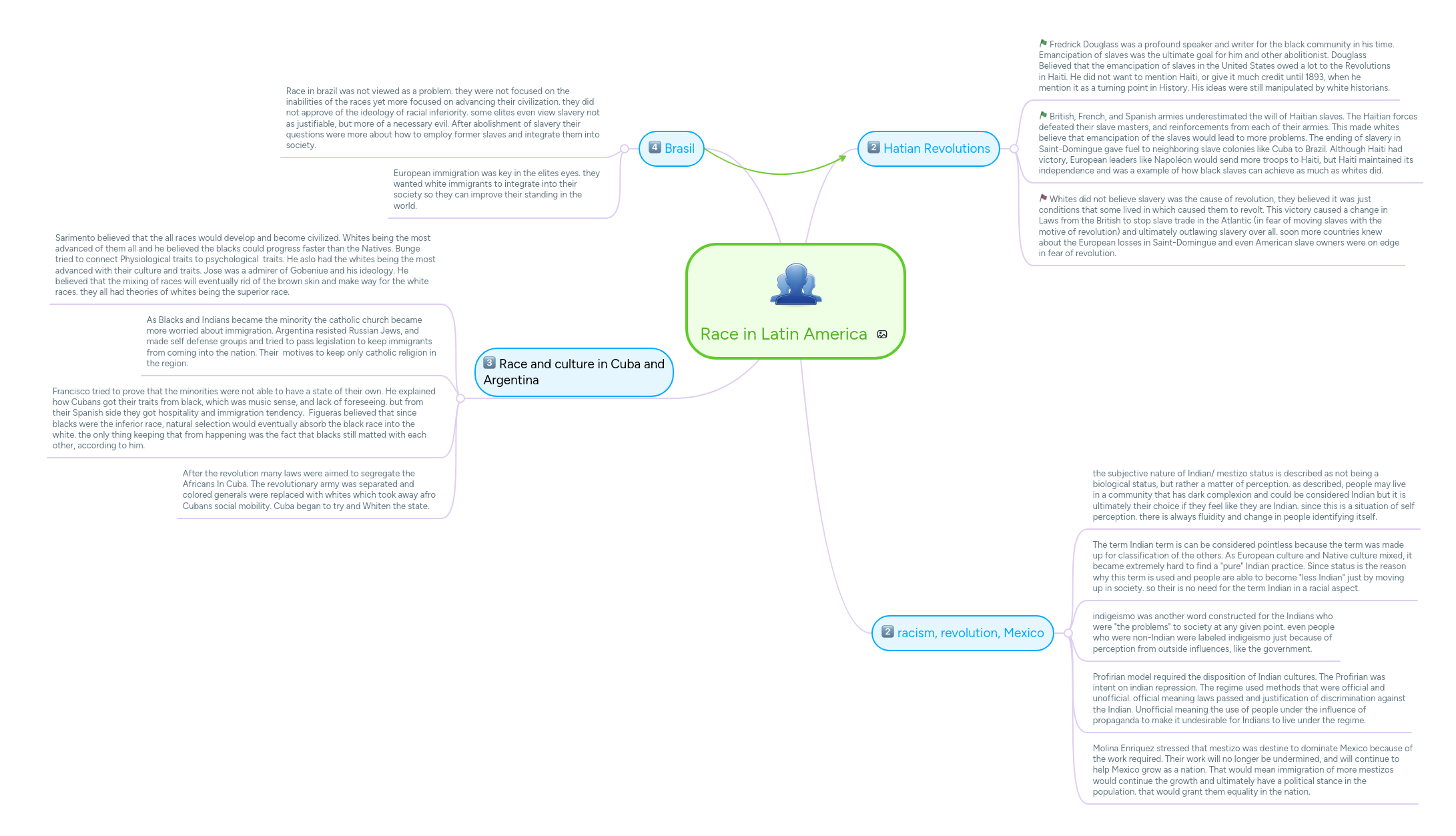 Race in Latin America | MindMeister Mind map