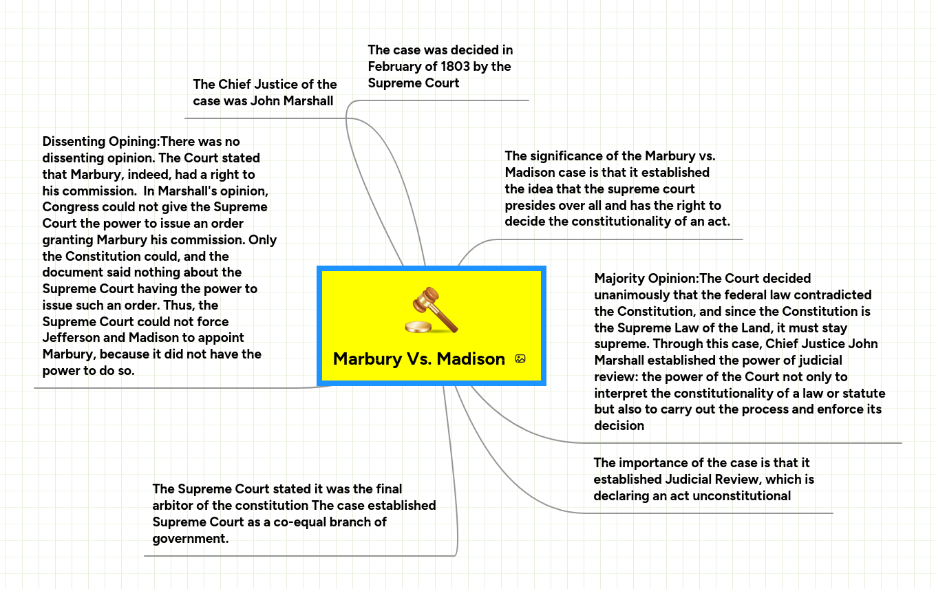 marbury v madison majority opinion