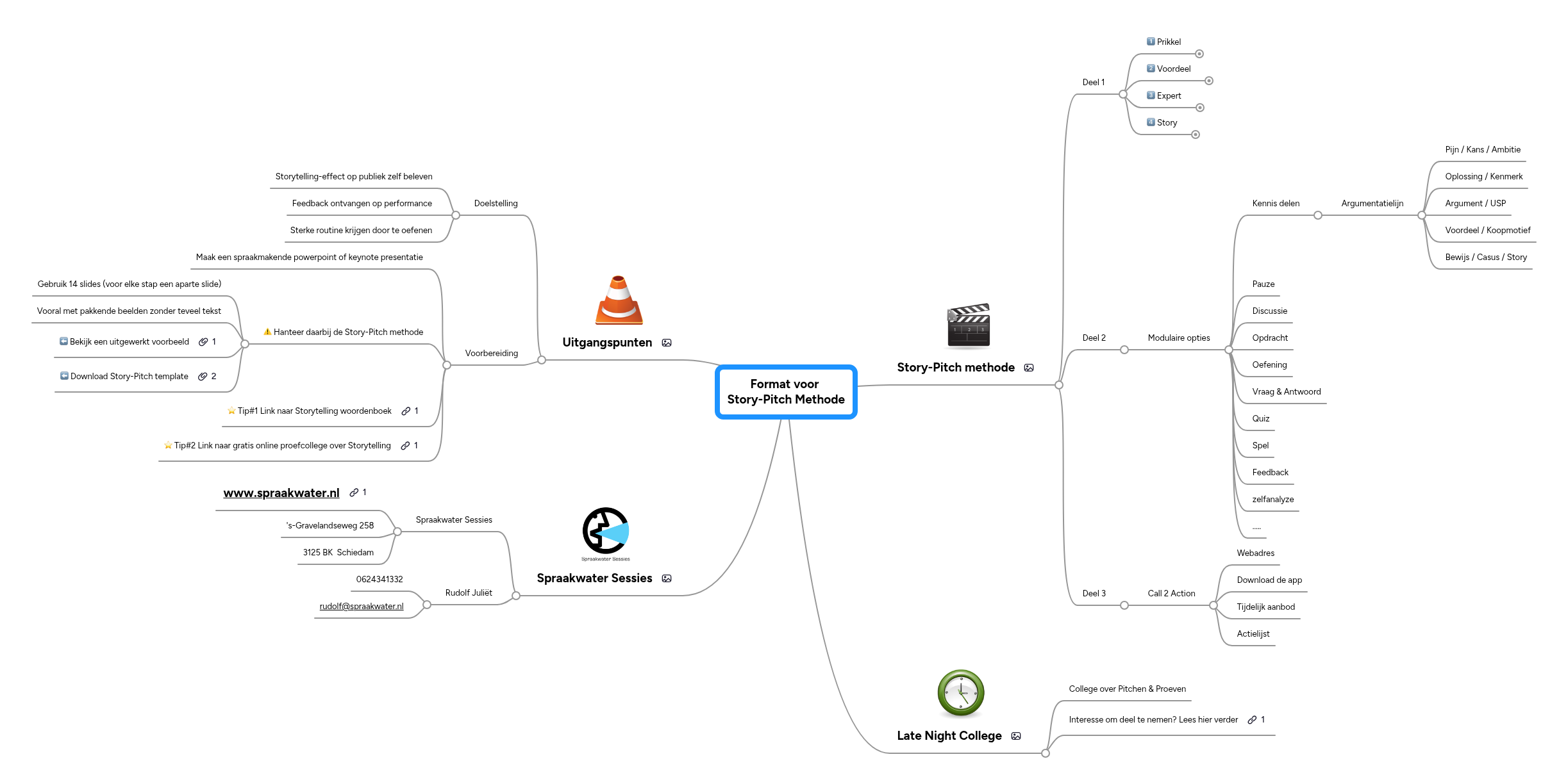 Format voor Story-Pitch Methode | MindMeister Mind map