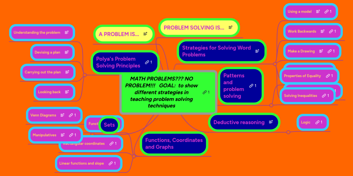 MATH PROBLEMS??? NO PROBLEM!!! GOAL: to show d... | MindMeister Mind Map