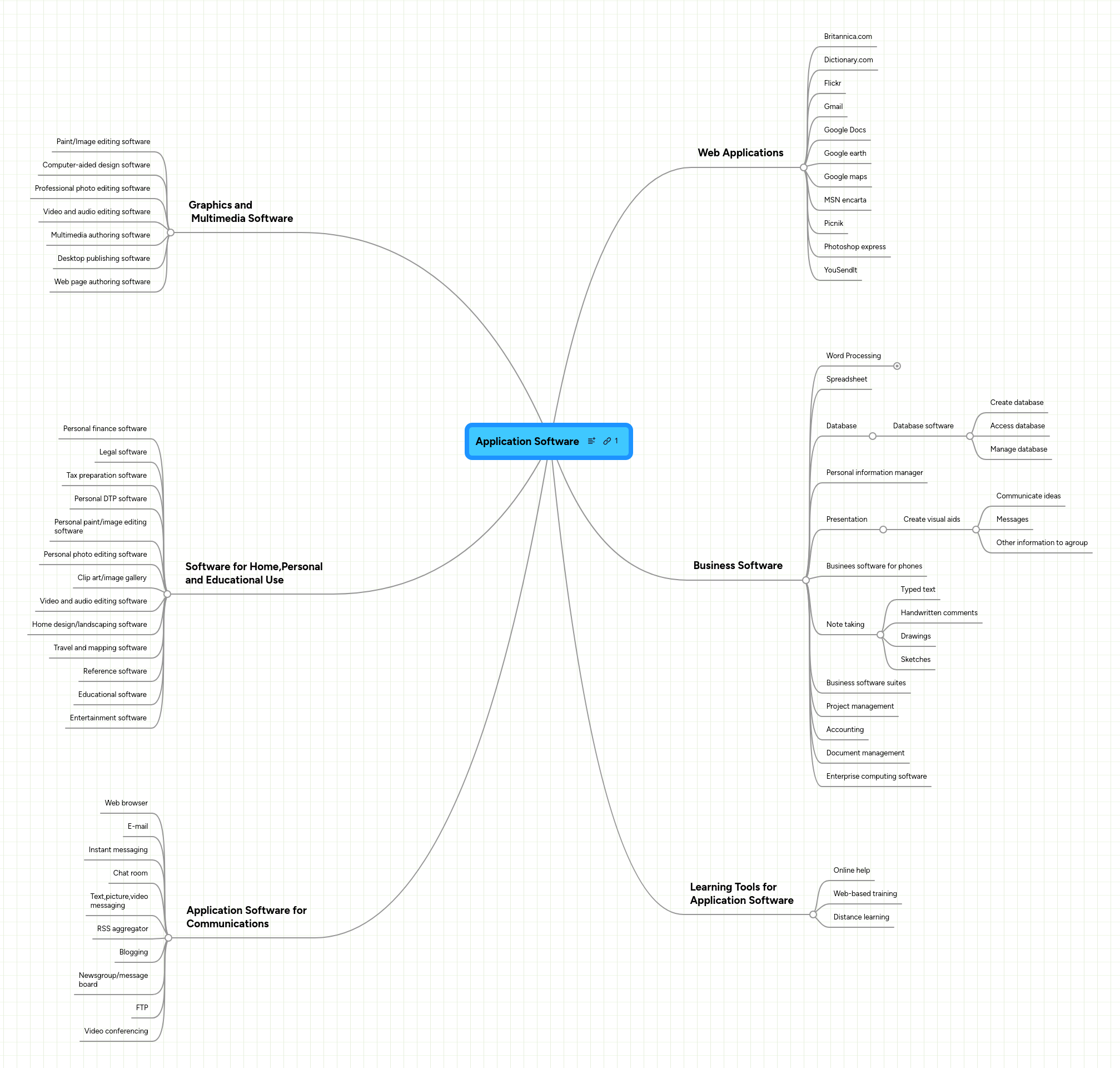 Application Software | MindMeister Mind map