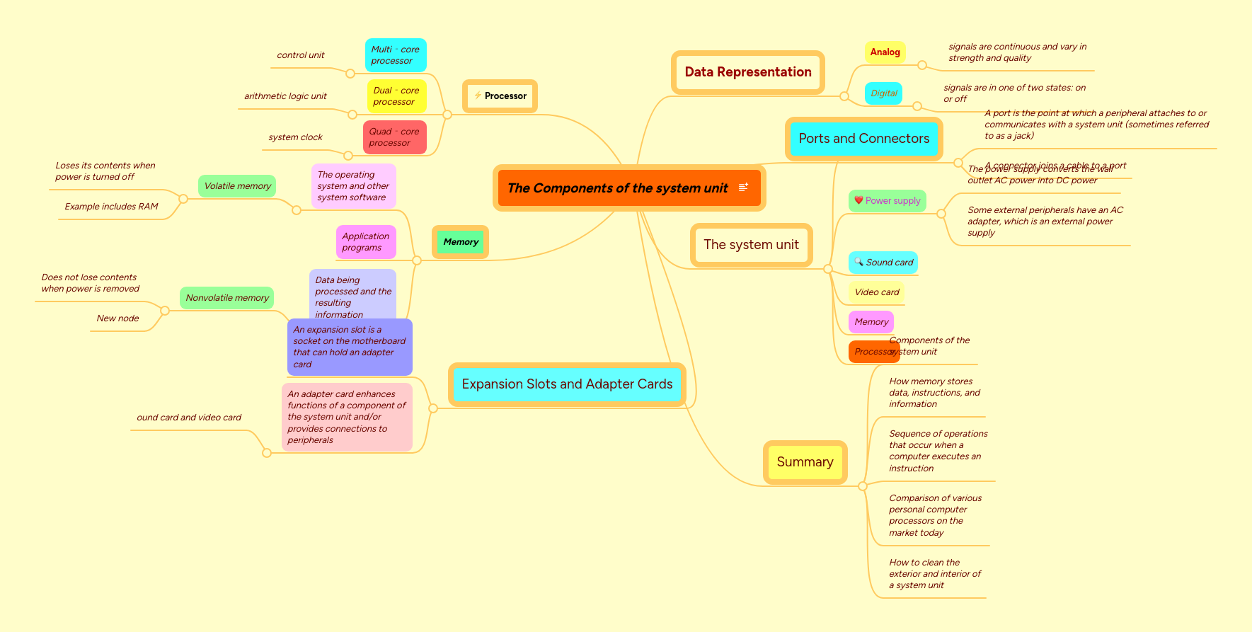 The Components of the system unit | MindMeister Mind map