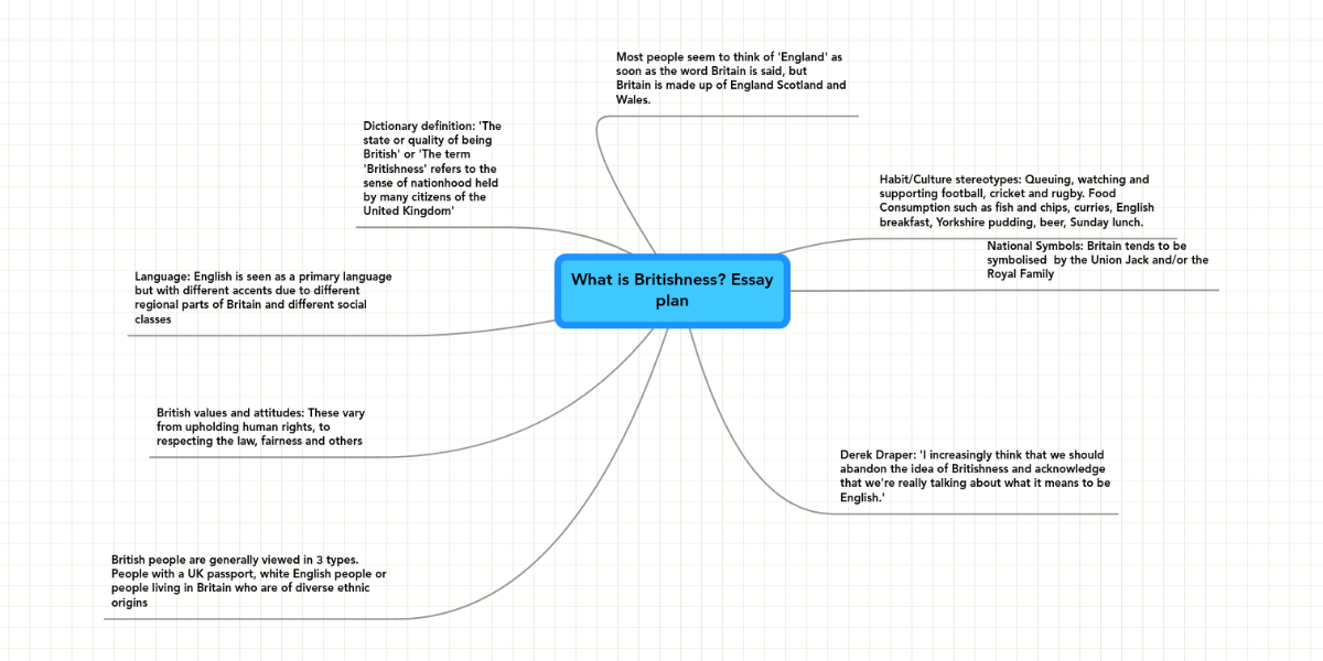 British identity essay picture