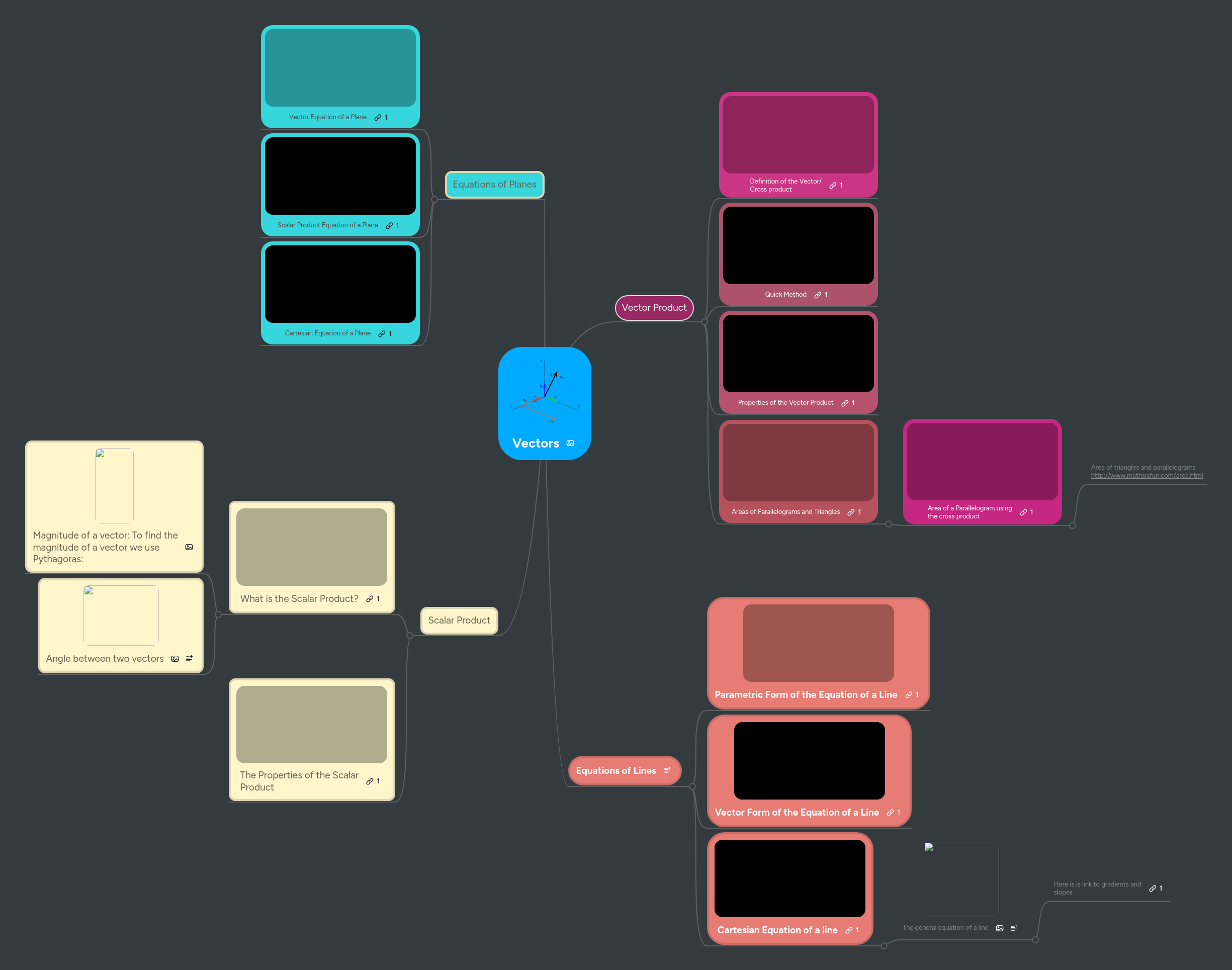 Vectors | MindMeister Mind map