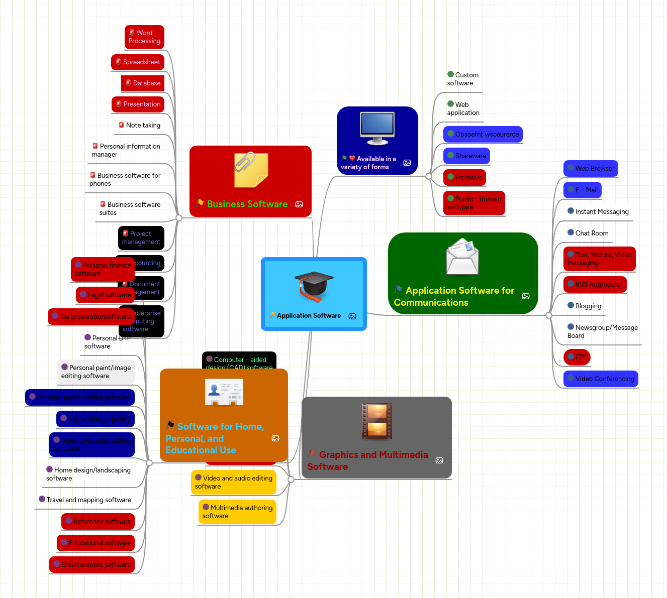 Application Software | MindMeister Mind map