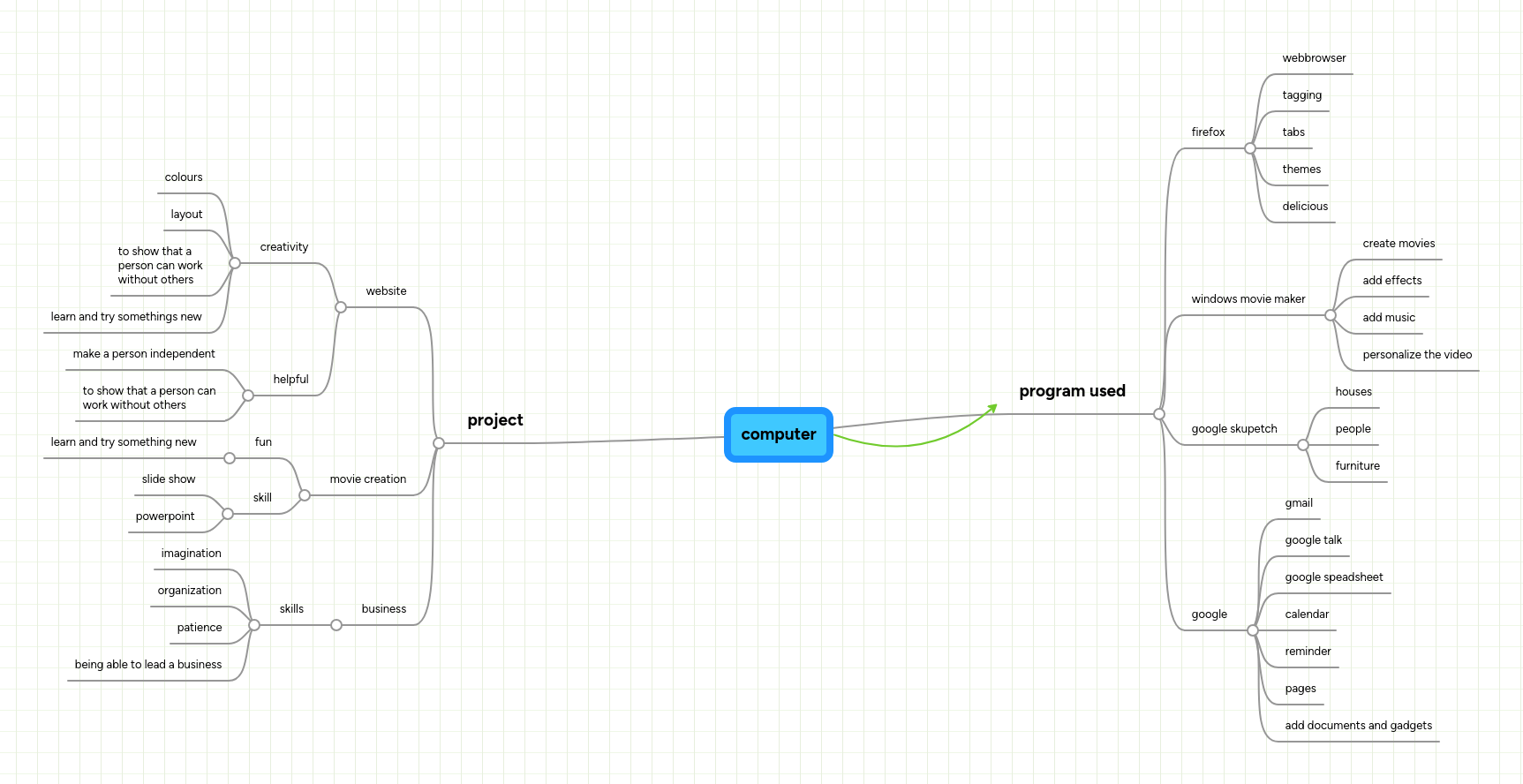 computer | MindMeister Mind map