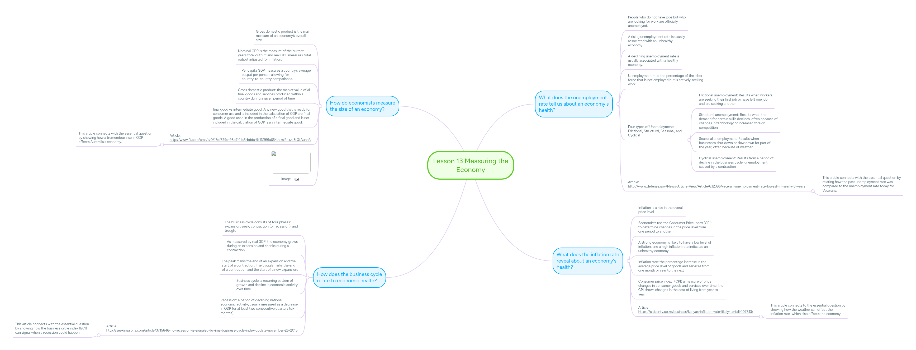 Lesson 13 Measuring the Economy | MindMeister Mind map