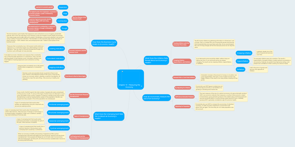 Chapter 13 - Measuring the Economy | MindMeister Mind Map