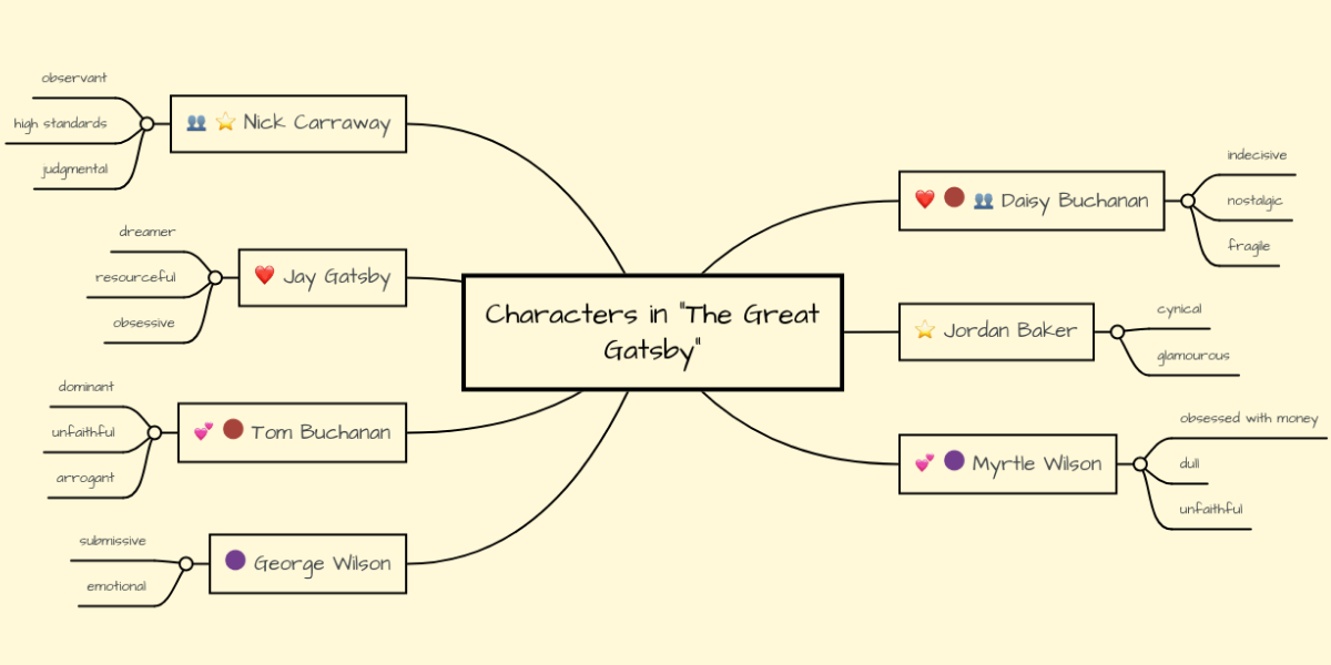 the great gatsby characters