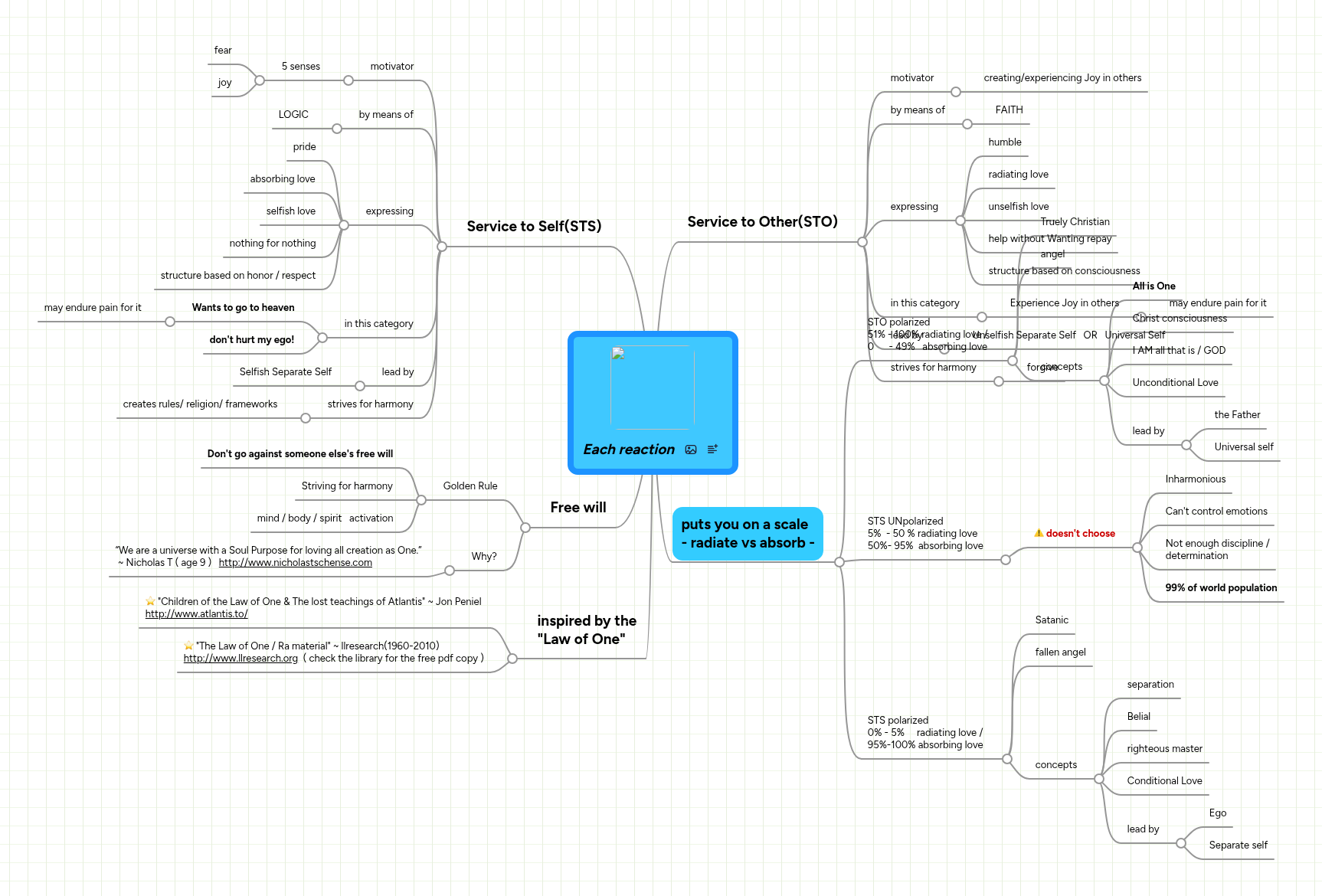 Each reaction | MindMeister Mind map