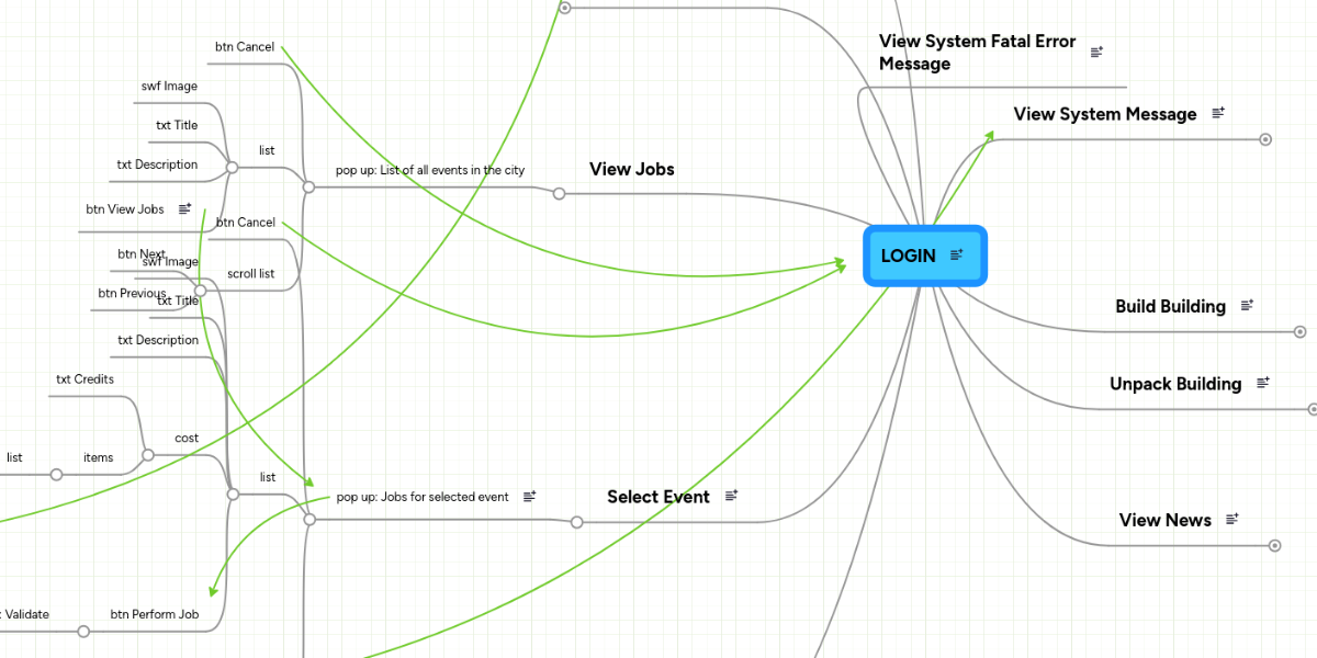 LOGIN | MindMeister Mind Map