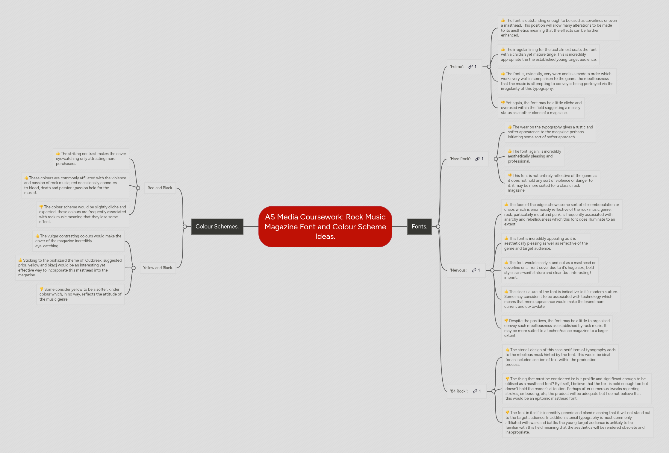 AS Media Coursework: Rock Music Magazine Font and... | MindMeister Mind Map