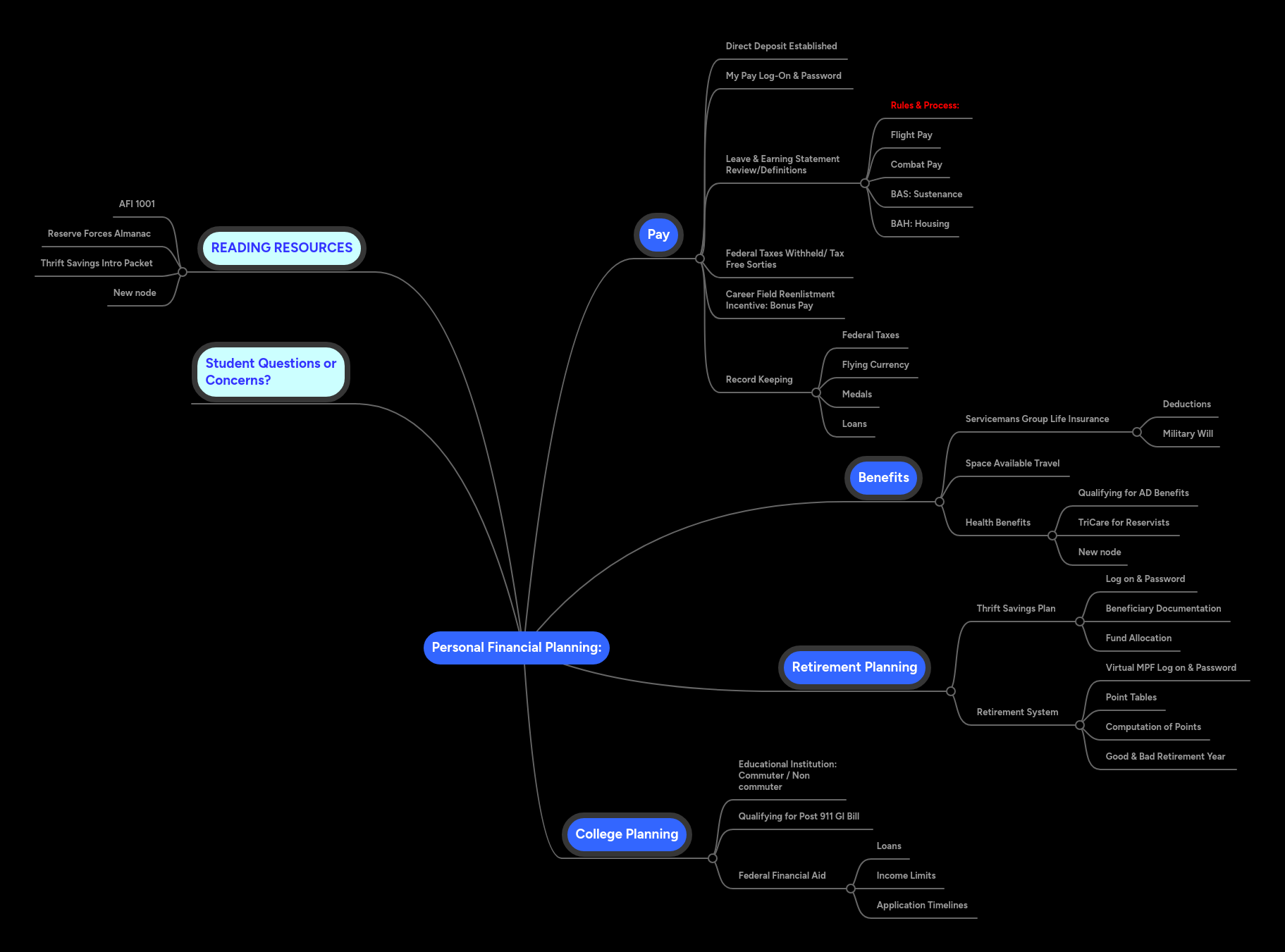 Personal Financial Planning: | MindMeister Mind map
