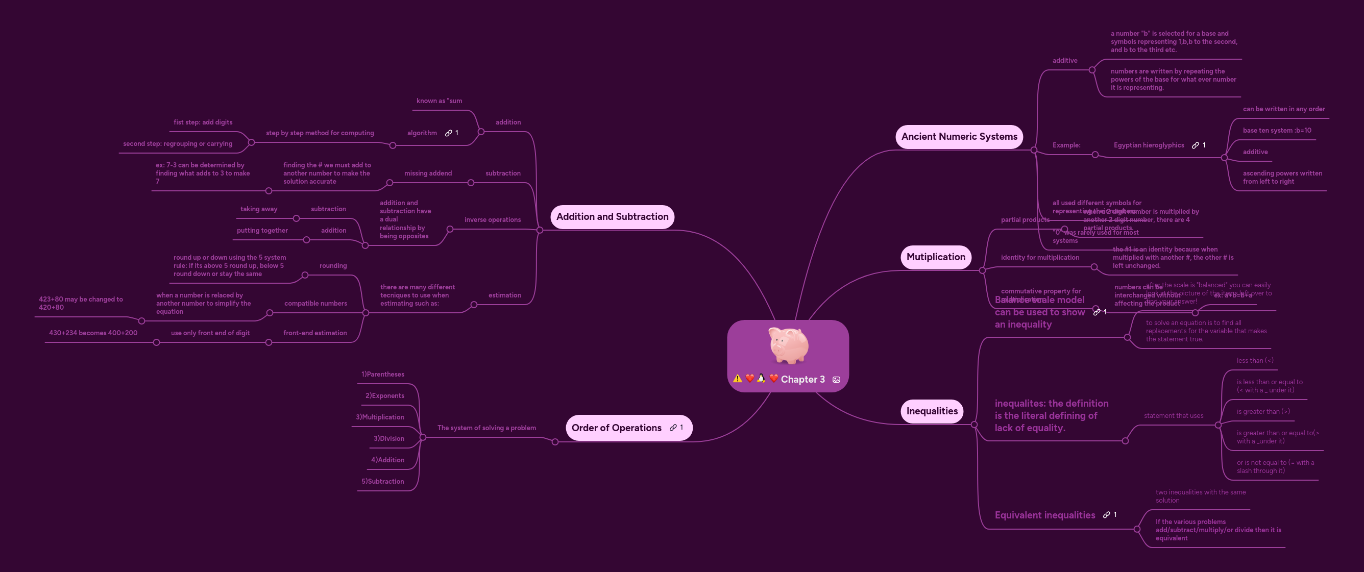 Chapter 3 | MindMeister Mind Map