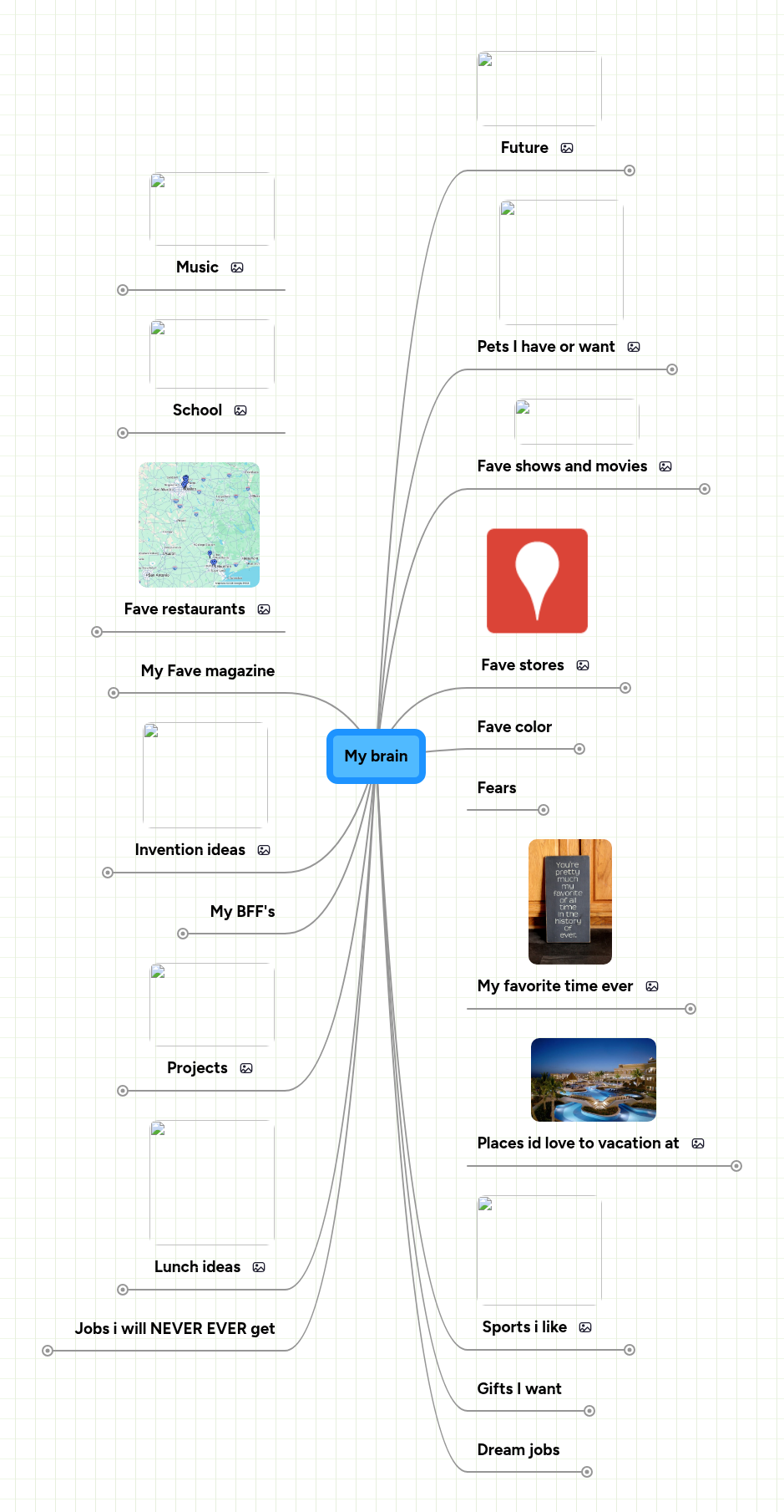 My brain | MindMeister Mind map