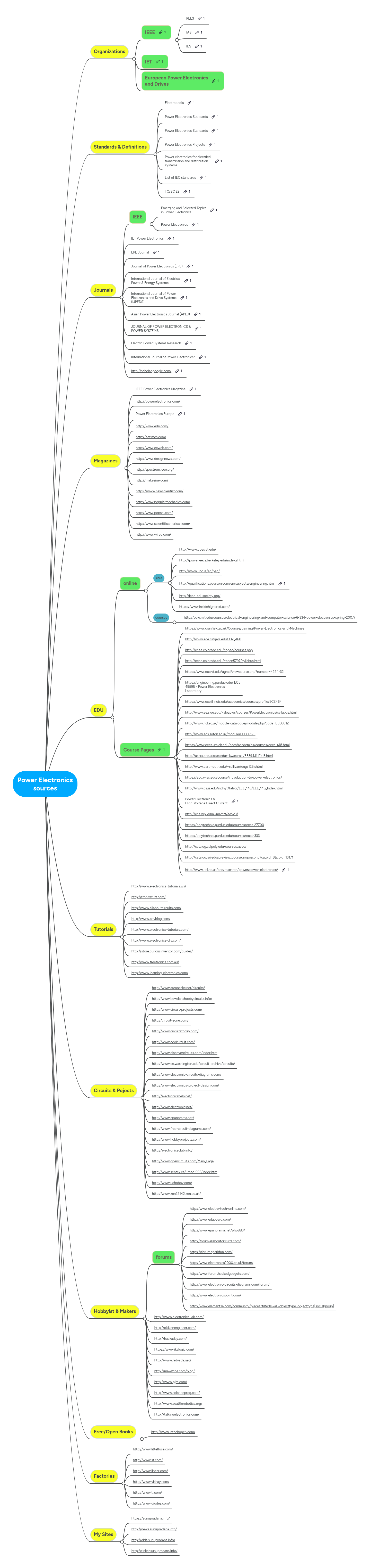 Power Electronics sources | MindMeister Mind map