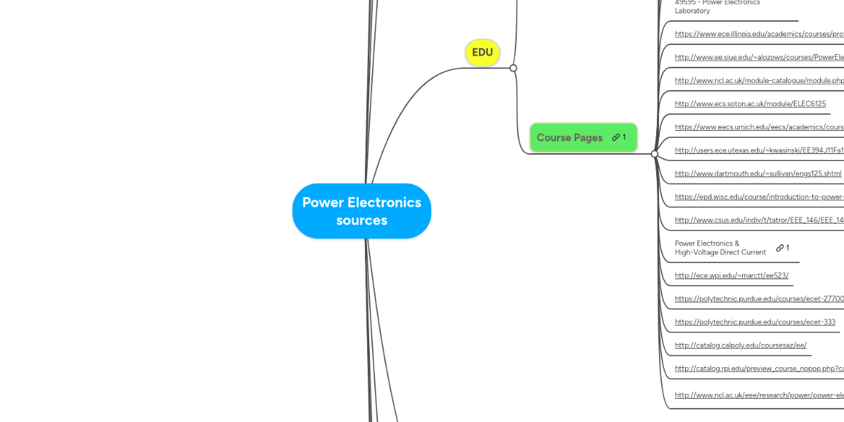 Power Electronics sources MindMeister Mind Map